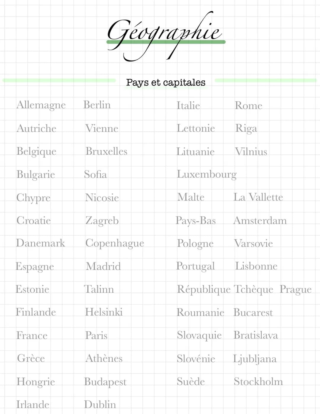 Allemagne Berlin
Autriche
Belgique
Bulgarie
Chypre
Croatie
Danemark
Espagne
Estonie
Finlande
France
Géographie
Grèce
Vienne
Bruxelles
Sofia
