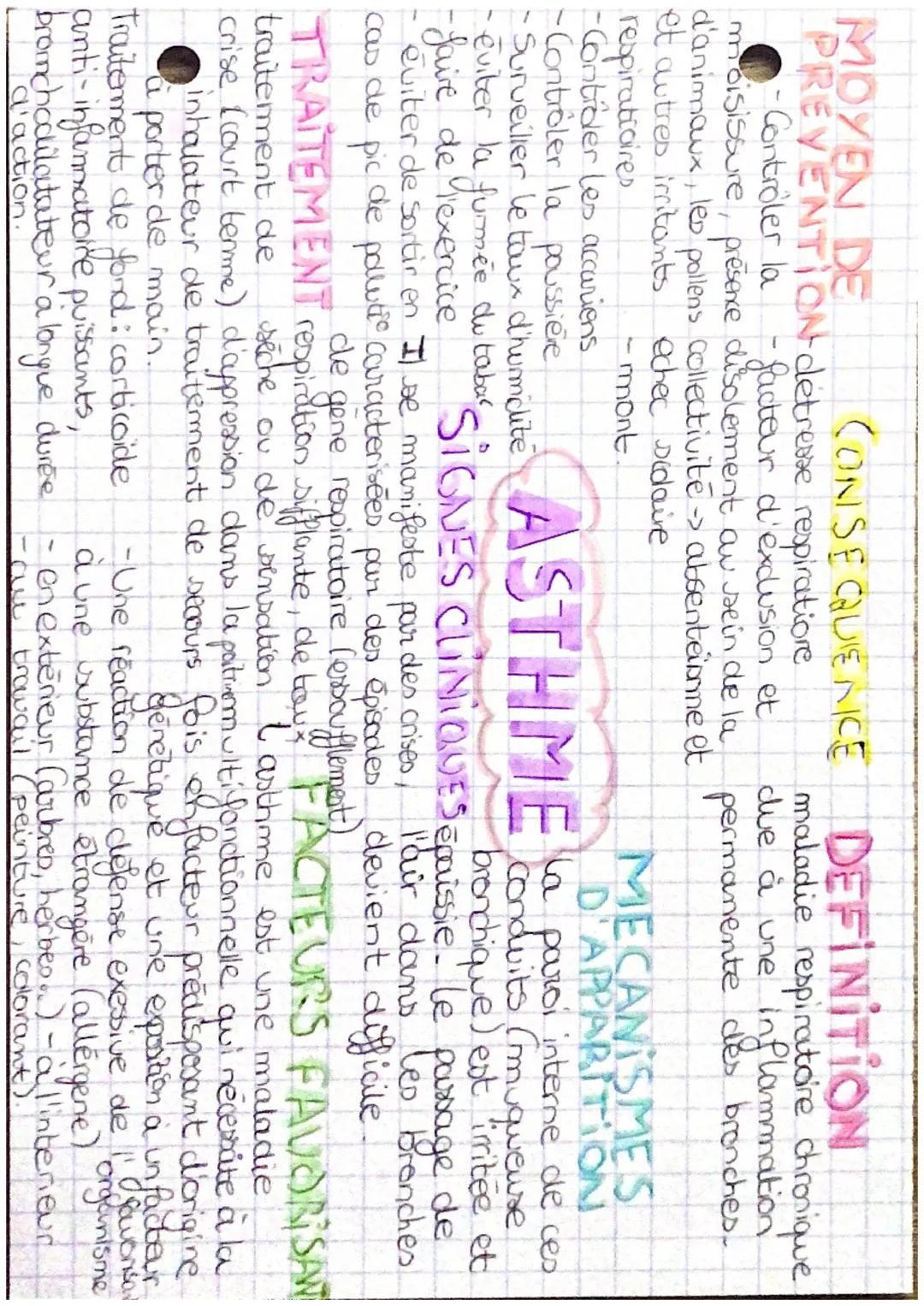 MOYEN DE
CONSEQUENCE
PREVENTION détresse respiratione
- Contrôler la -facteur d'exclusion et
moisissure, présence disolement au sein de la
d