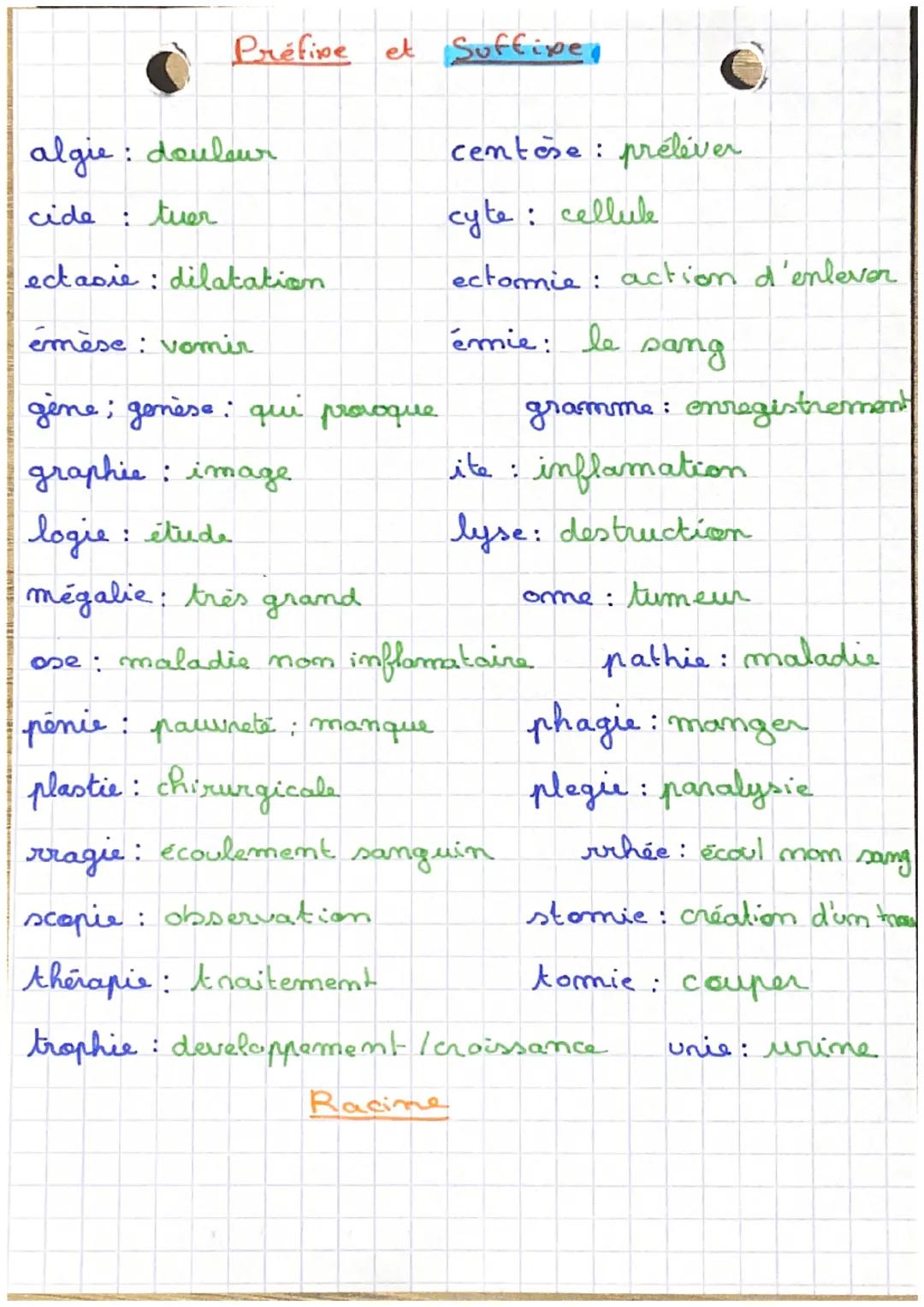 Préfine et Suffixer

algie: douleur

centose: préléver

cide tuer

cyte: cellule

ectasie: dilatation

ectomie: action d'enlever

émèse vomi