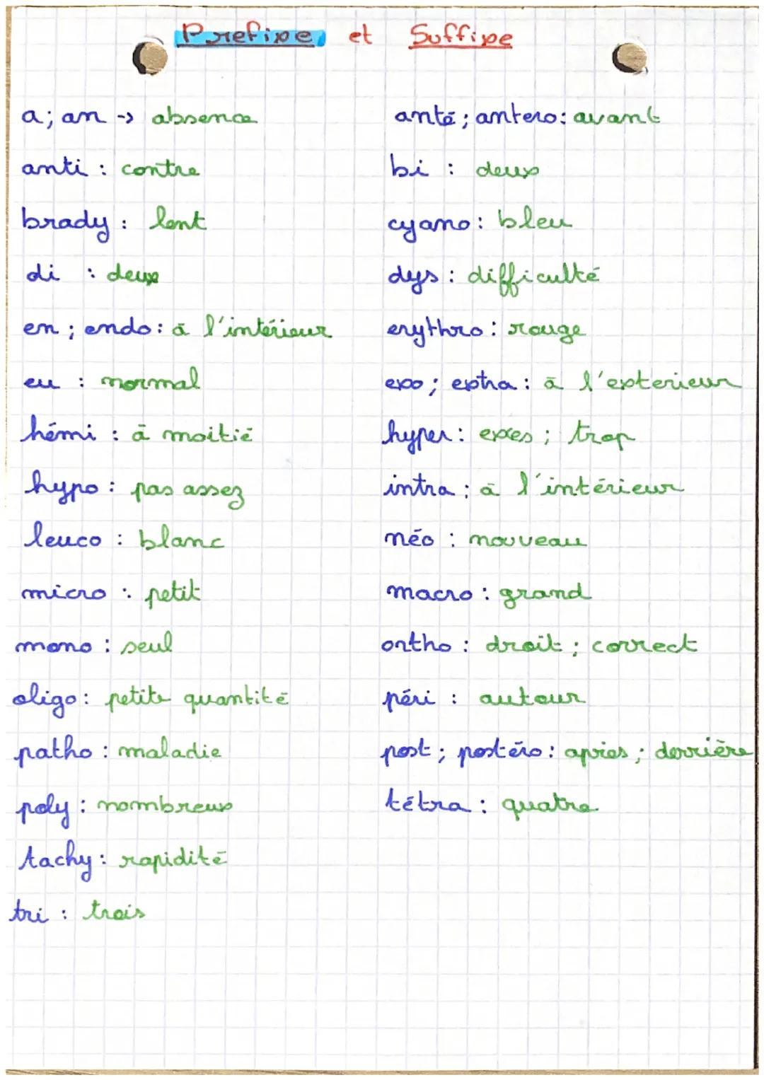 Préfine et Suffixer

algie: douleur

centose: préléver

cide tuer

cyte: cellule

ectasie: dilatation

ectomie: action d'enlever

émèse vomi