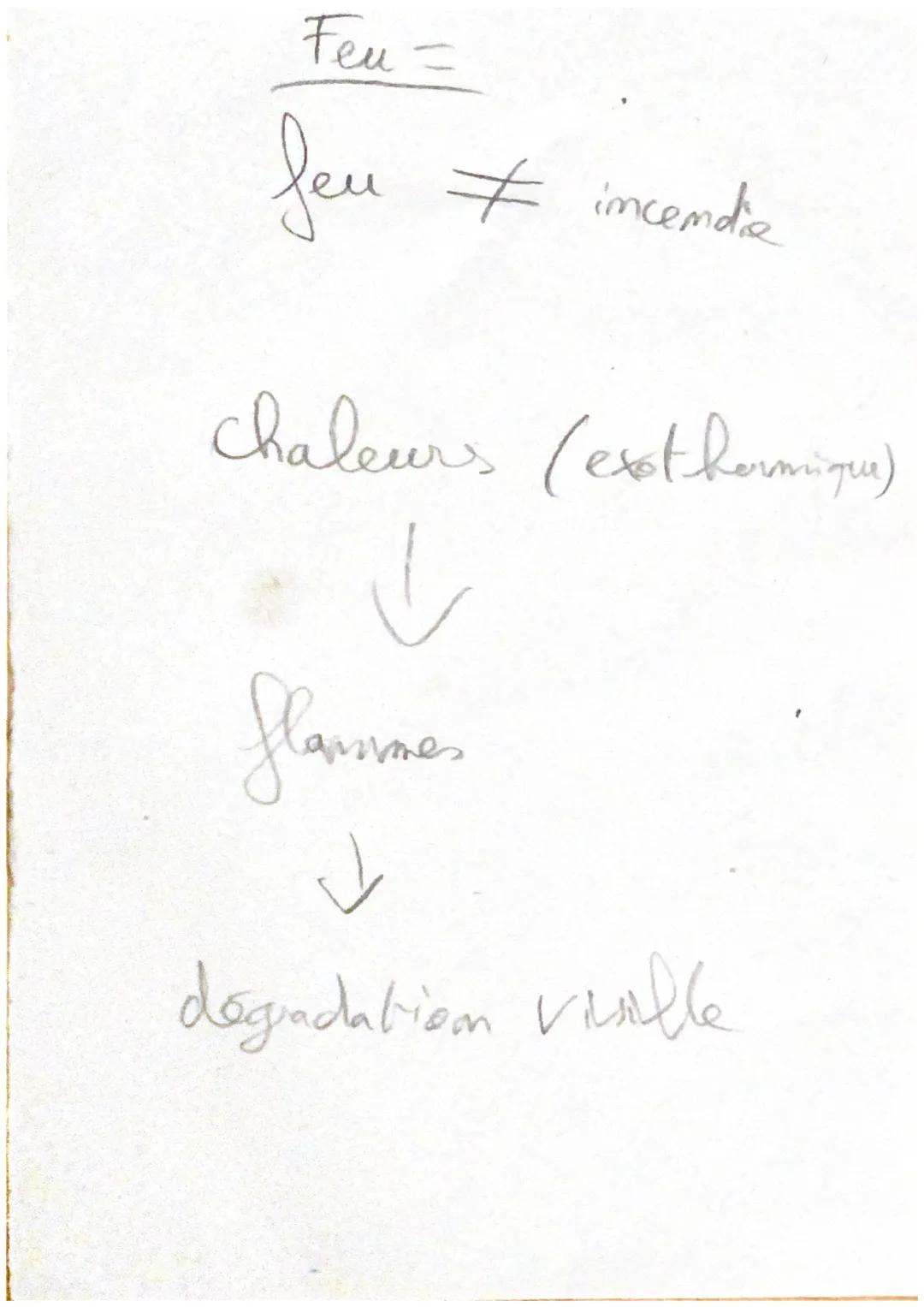 ·
I- classe de
l'agent extincteur.
4 groupes
four
Classe A Solide (bois, papier...)
classe B; liquide + solide liquéfiable (essence, caoutch