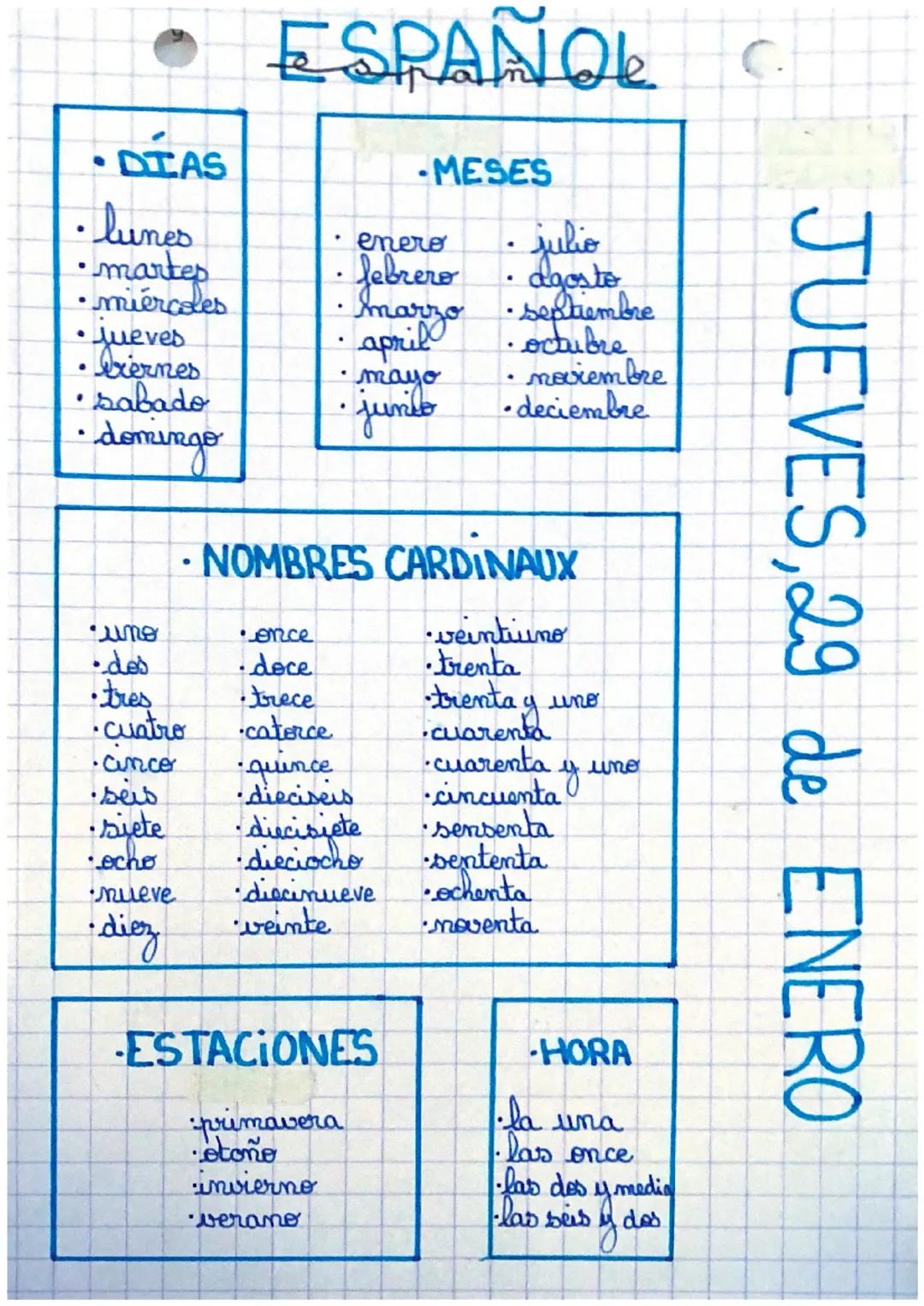 Les bases de l’espagnol 