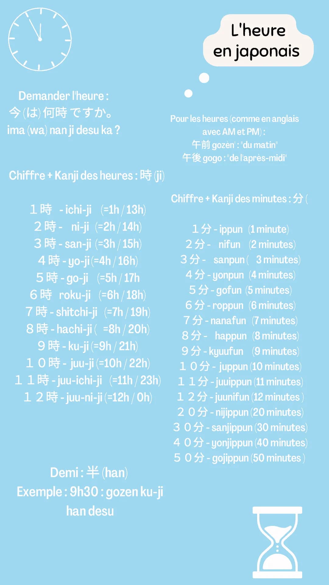Apprendre les Heures et les Chiffres en Japonais