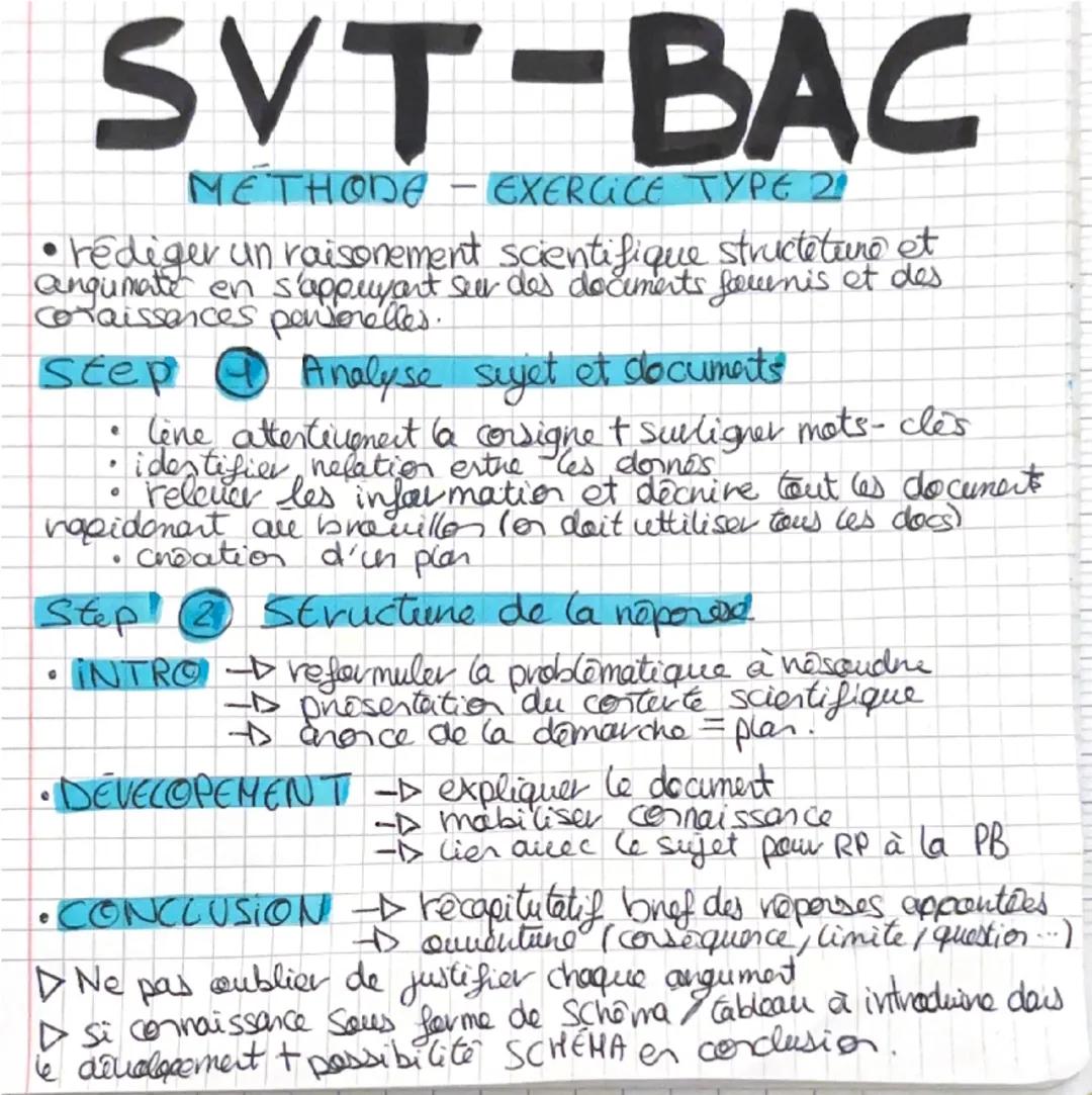 # SVT-BAC

METHODE - EXERCICE TYPE 2

• rédiger un raisonement scientifique structêtune et
angimate en s'appuyant sur des documents fournis 