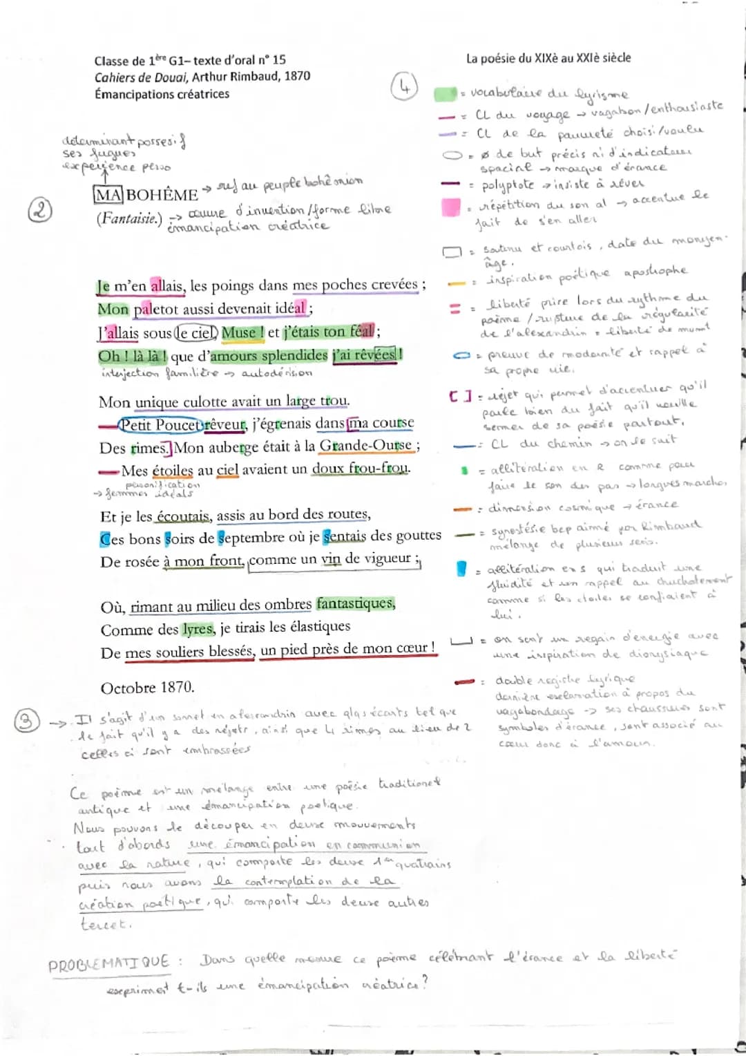 Analyse de “ma Bohême (Fantaisie)” de Arthur Rimbaud + intro et conclu