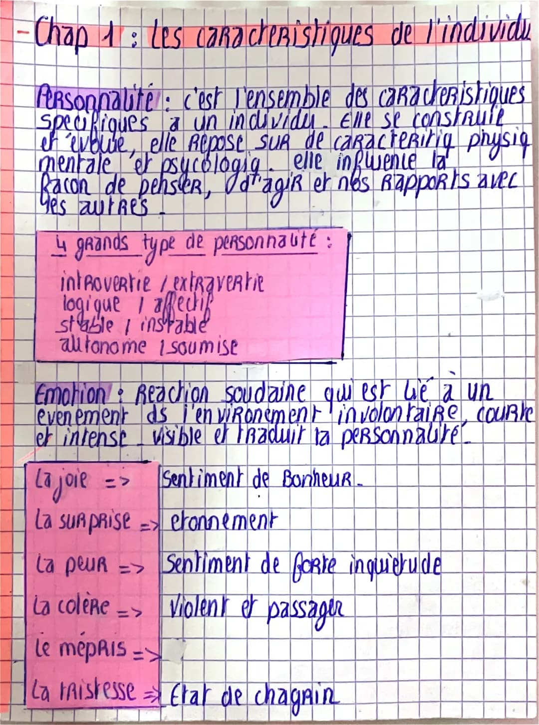 - Chap 1: Les caracteristiques de l'individu
Personnalité : c'est l'ensemble des caracteristiques
specifiques a un individer. Elle se constr