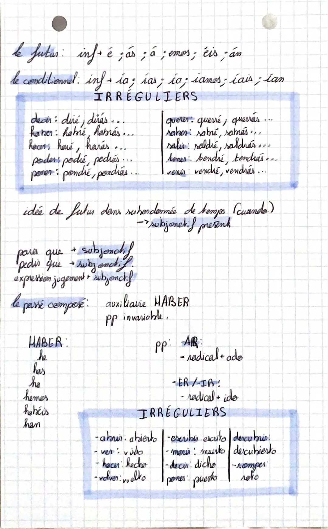 Learn Conditional and Future Tenses in Spanish: Exercises and Examples