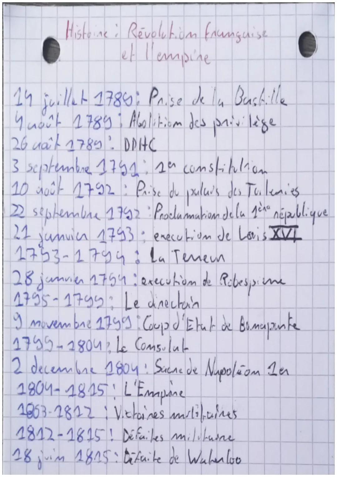 Histoine: Revolution française.
et l'empine

14 juillet 1784; Prise de la Bastille
4
Y noût 1789; Abolitiom des privilège
26 uat 1789. DPHC
