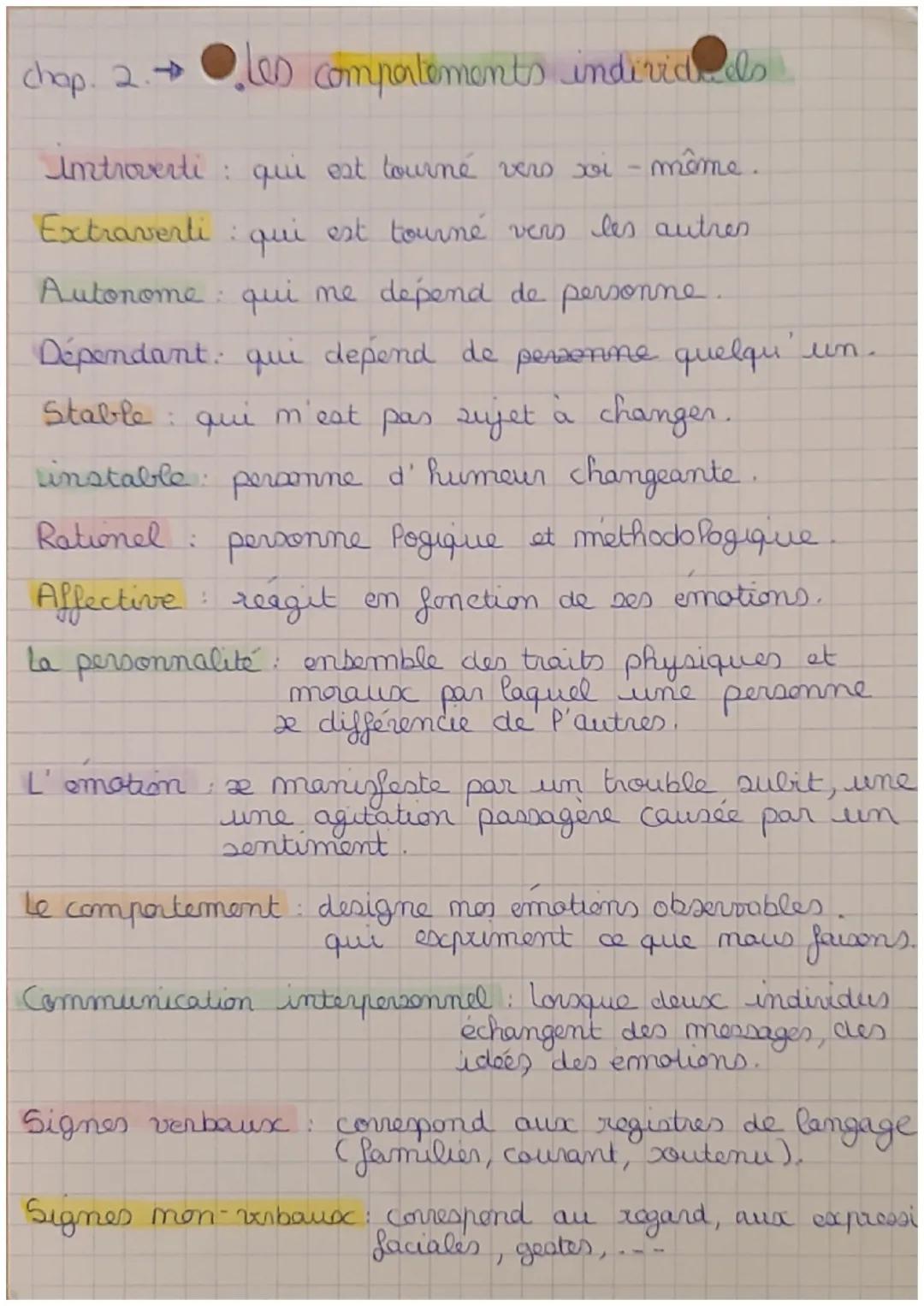 chap. 2.→les comportements individuels
introverti: qui est tourné vers xoi-
même.
Extraverti: qui est tourné vers les autres
Autonome: qui m