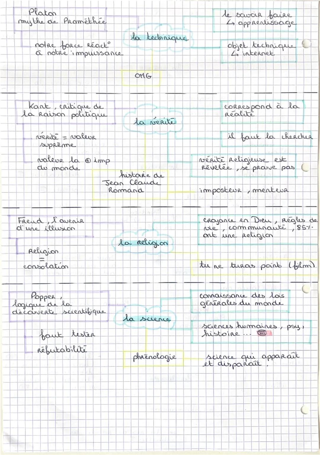 --- OCR Start ---
C
C
déb
Reb
ex
plan
Aristote
La physique
la naltire est une
puissance
la nature
philosophie
tout ce qui n'est pas
fabriqué