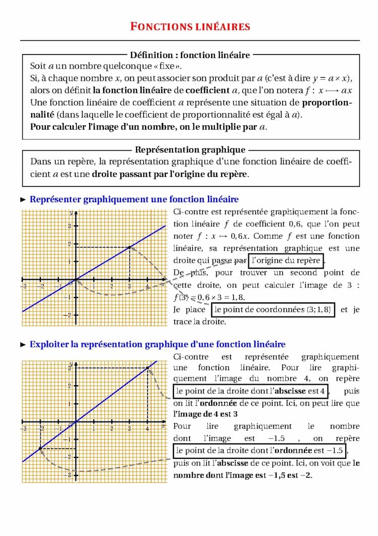 Know fonction lineaires thumbnail