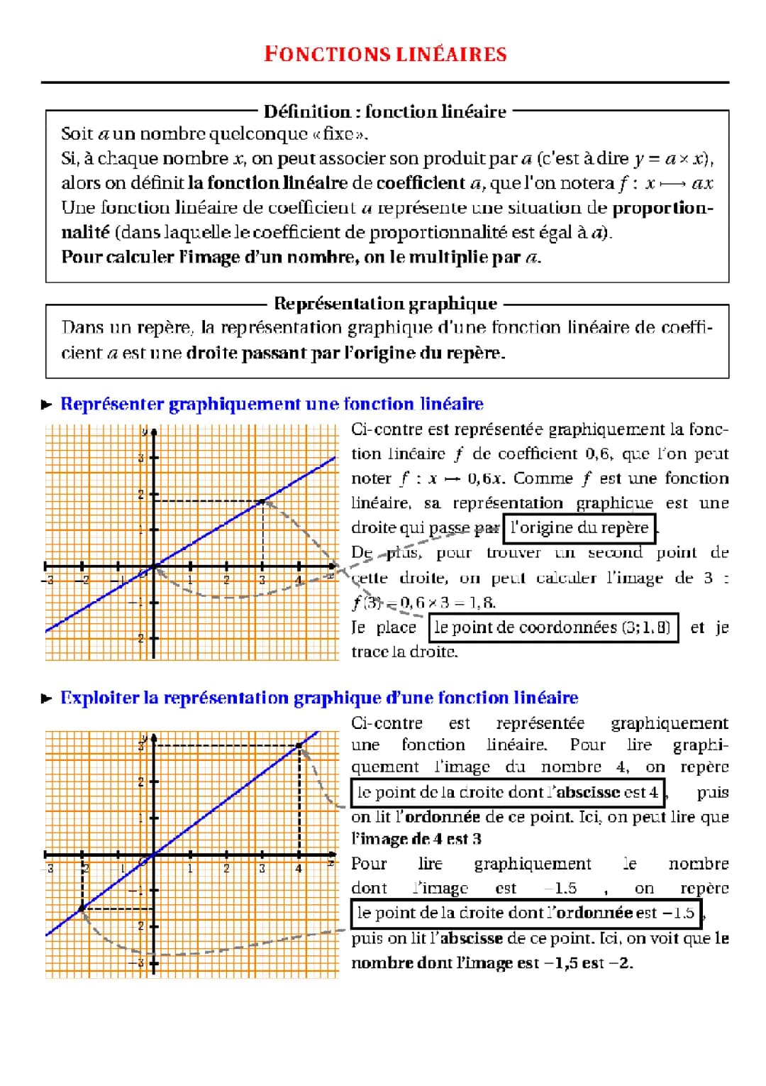 Fonction Affine et Linéaire : Exercices Corrigés et Formules