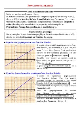 Know fonction lineaires thumbnail