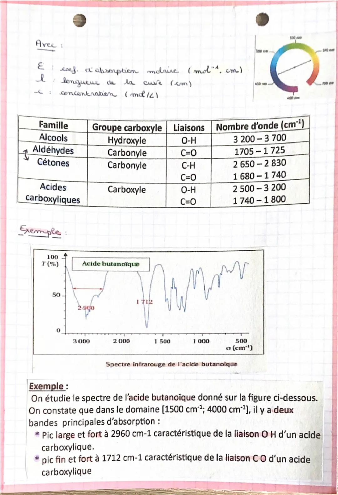 P. 38-520 La loi de Kaubrauch Chap 2

I. Kaubrauch

0= kx c ↳ C<02

Avec:

conductivité (Sm.com)
R: coefficient (au 7)
c: concentration (mol