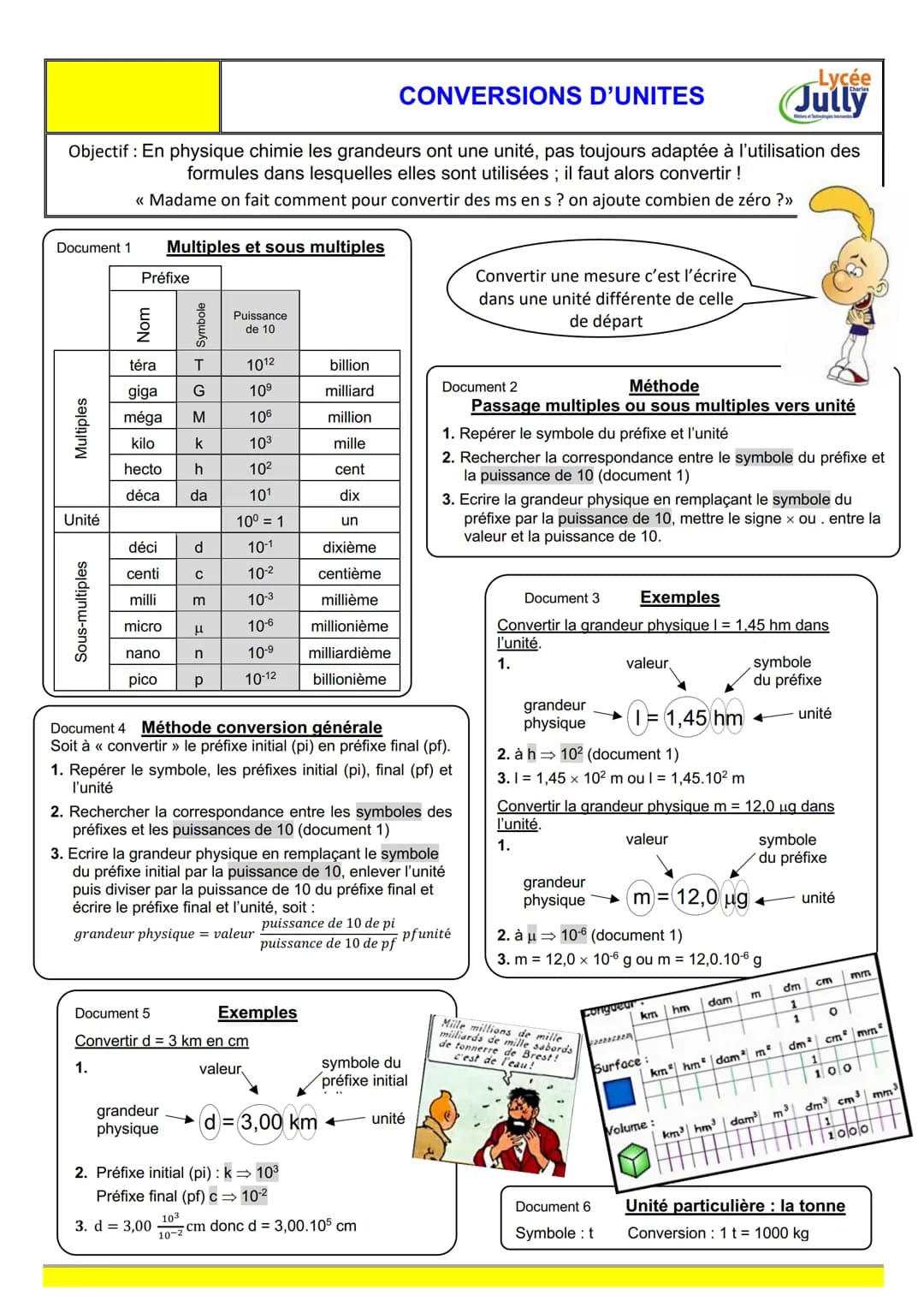 CONVERSIONS D'UNITES
Lycée
Jully
Objectif: En physique chimie les grandeurs ont une unité, pas toujours adaptée à l'utilisation des
formules