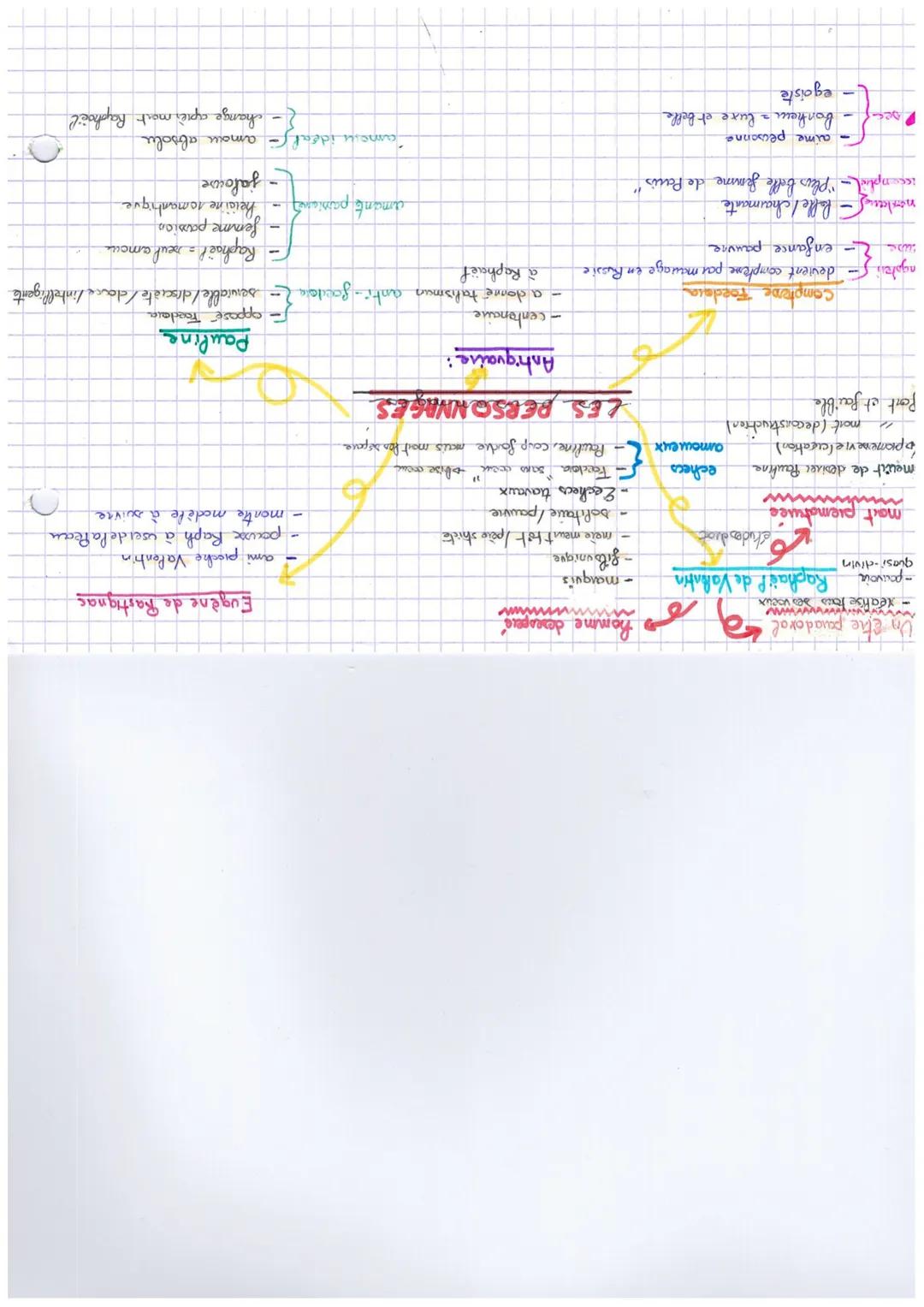 ête paradoral
- realize tous ses voeux
- pouvores quasi-divins
homme desespere
- jeunes desaugentée
ambitions déçues
Raphaël de Valentin ech