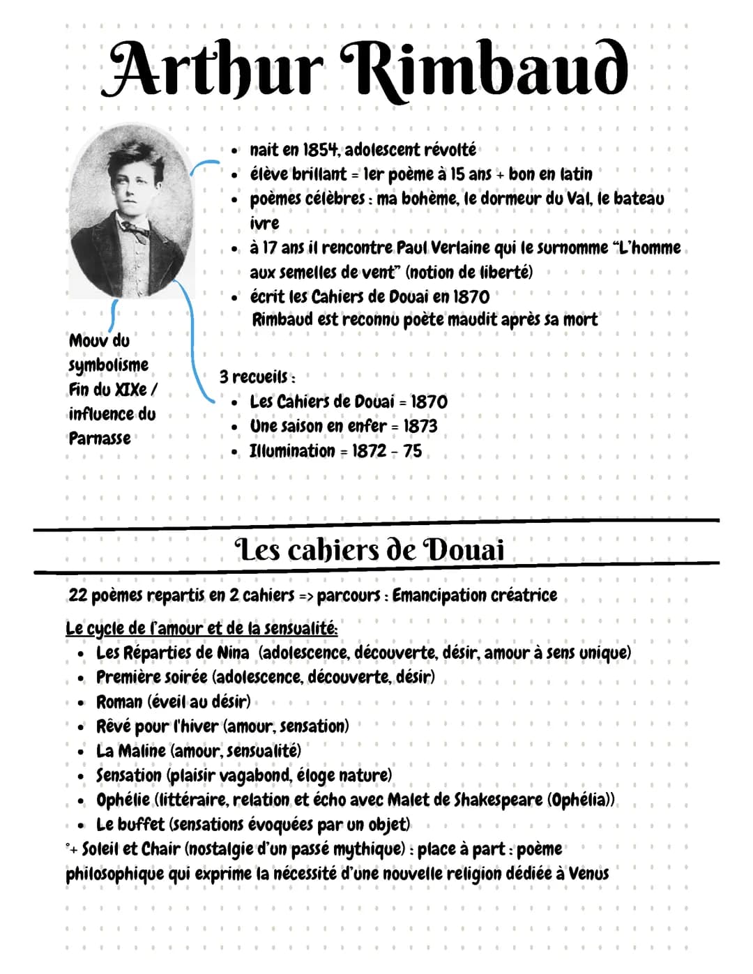 Arthur Rimbaud et Les Cahiers de Douai 