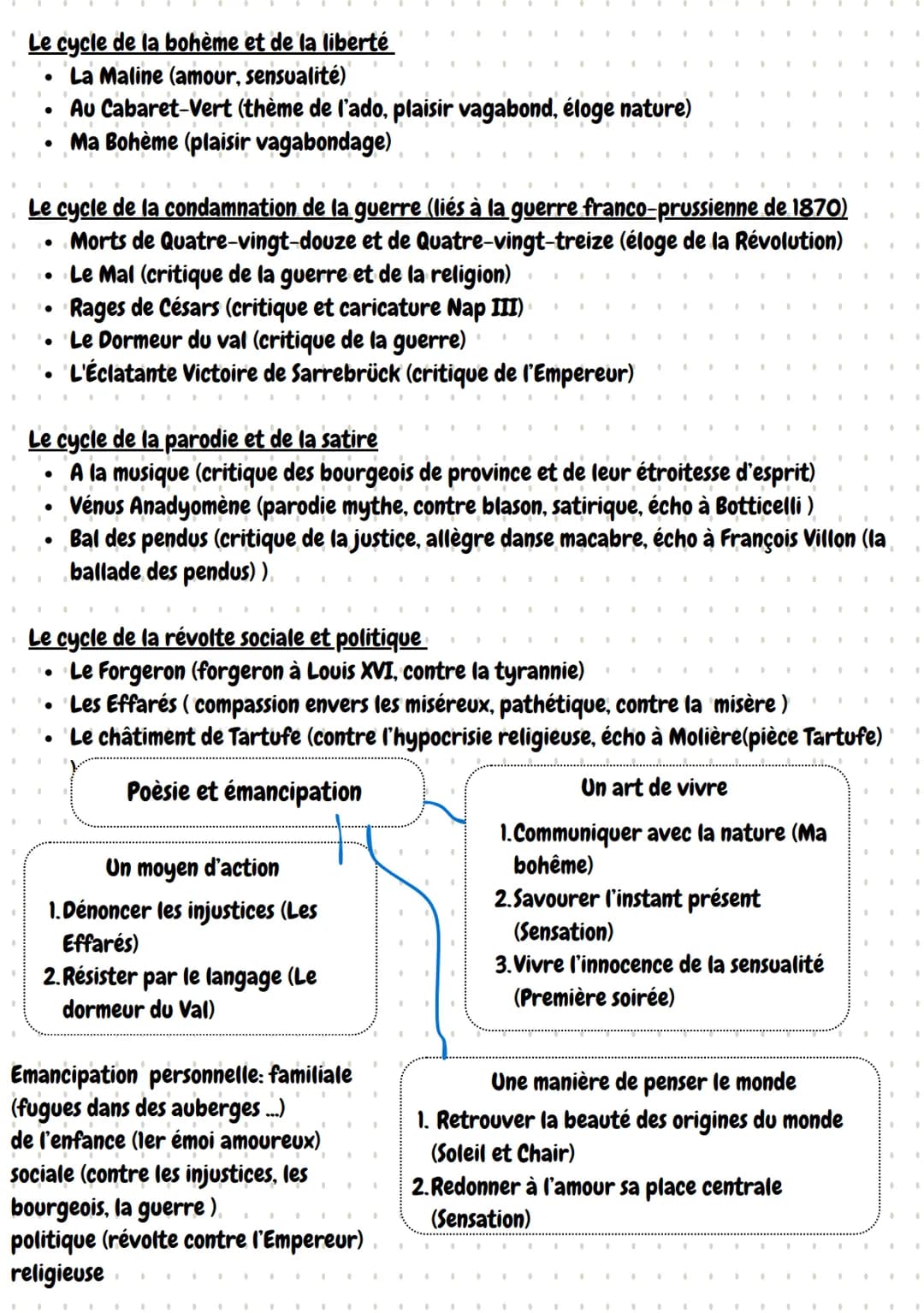 Arthur Rimbaud
• nait en 1854, adolescent révolté
• élève brillant = ler poème à 15 ans + bon en latin
•
•
•
.
.
.
poèmes célèbres: ma bohèm