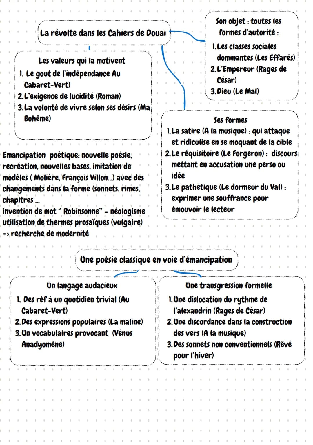 Arthur Rimbaud
• nait en 1854, adolescent révolté
• élève brillant = ler poème à 15 ans + bon en latin
•
•
•
.
.
.
poèmes célèbres: ma bohèm