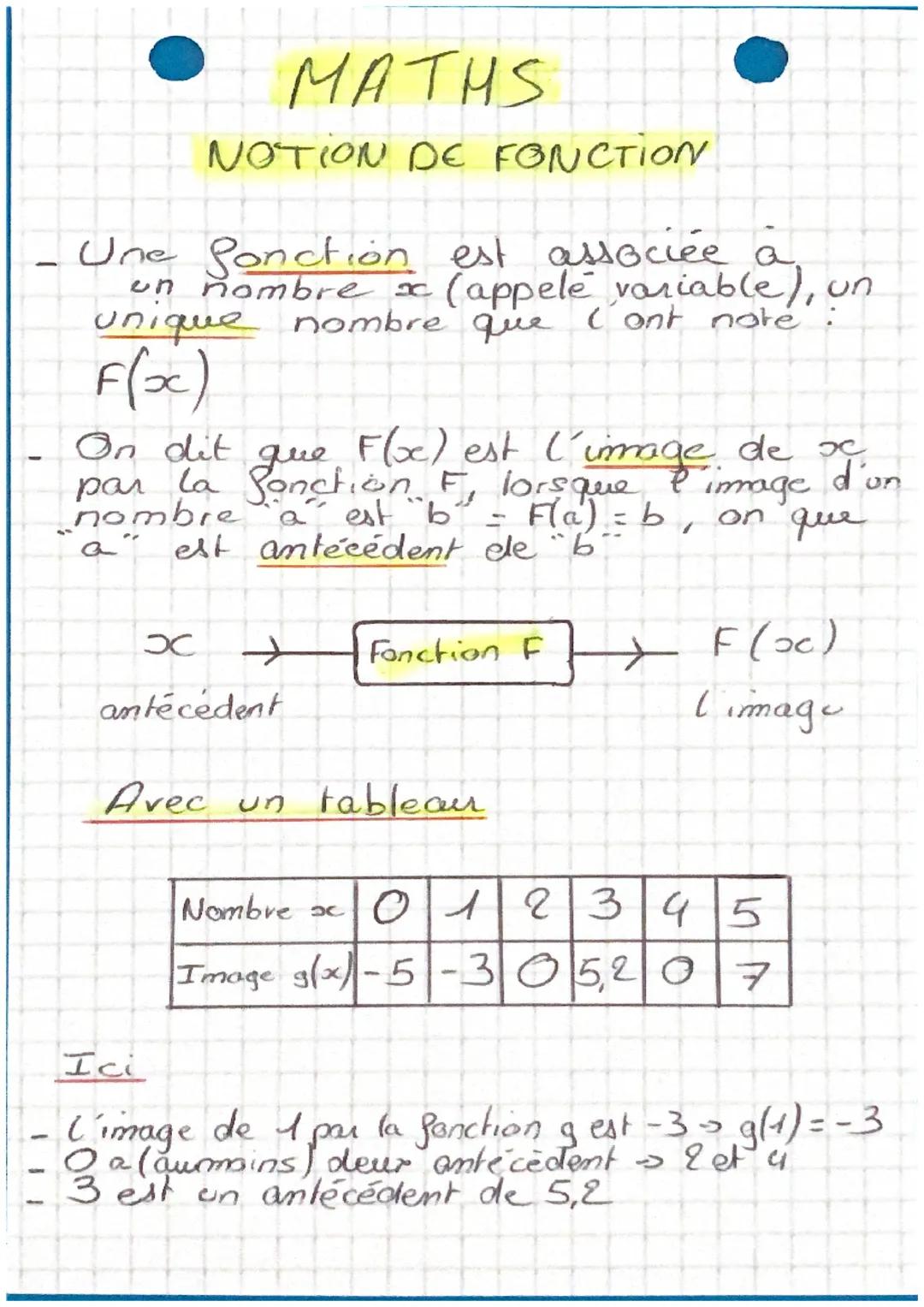 1
Une fonction est associée
associée a
un nombre x (appelé variable), un
unique nombre que l'ont note
F(x)
MATHS
ΝΟΤΙΟΝ DE FONCTION
On dit q