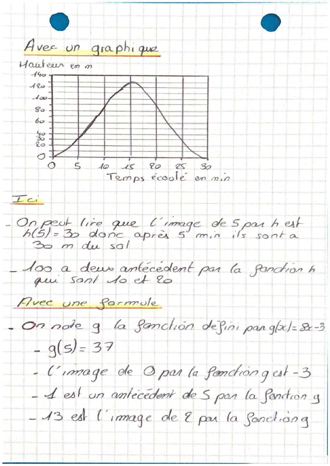 1
Une fonction est associée
associée a
un nombre x (appelé variable), un
unique nombre que l'ont note
F(x)
MATHS
ΝΟΤΙΟΝ DE FONCTION
On dit q