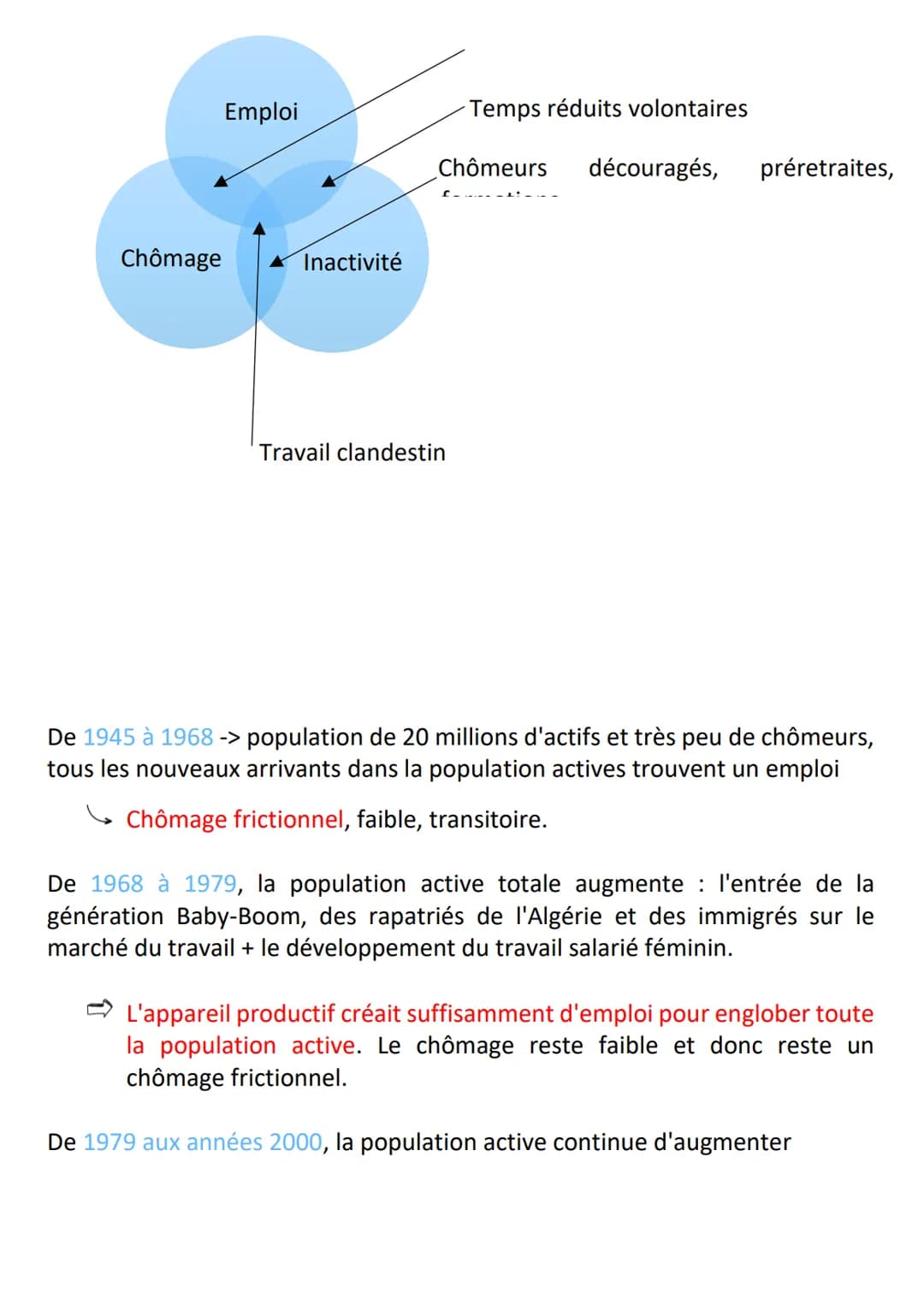 Chapitre 4 : le chômage
2. Dans la théorie néo-classique, le mauvais fonctionnement de ce marché
provient de la présence de rigidités
Néo-cl