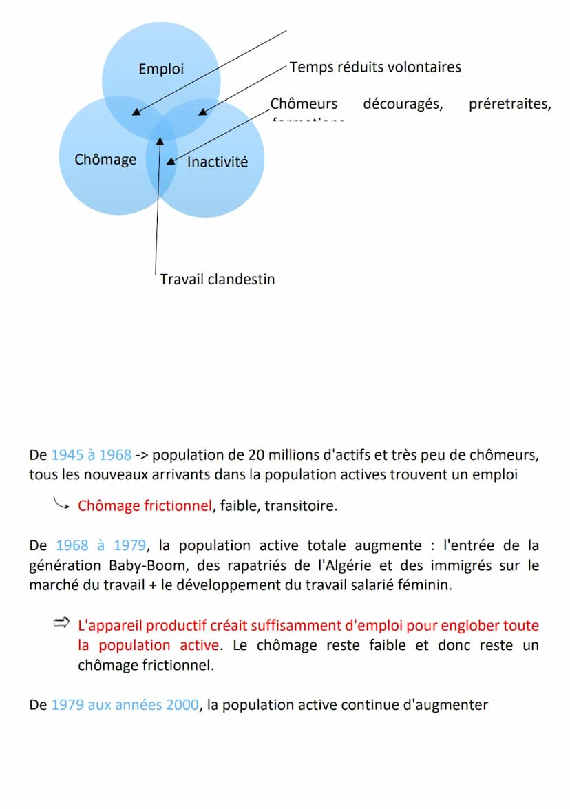 Chapitre 4 : le chômage
2. Dans la théorie néo-classique, le mauvais fonctionnement de ce marché
provient de la présence de rigidités
Néo-cl