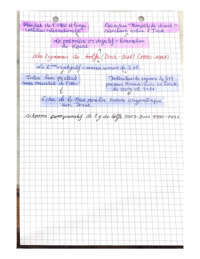 HGGSP: THEME 2
D ₂
FAIRE LA GUERRE, FAIRE LA PAIX: FORMES DE CONFLITS
ET MODES DE RESOLUTIONS!
Chapitre 1 introdutif- formes de conflits et 