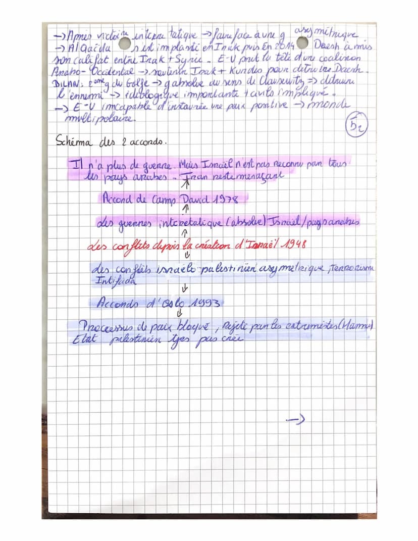 HGGSP: THEME 2
D ₂
FAIRE LA GUERRE, FAIRE LA PAIX: FORMES DE CONFLITS
ET MODES DE RESOLUTIONS!
Chapitre 1 introdutif- formes de conflits et 