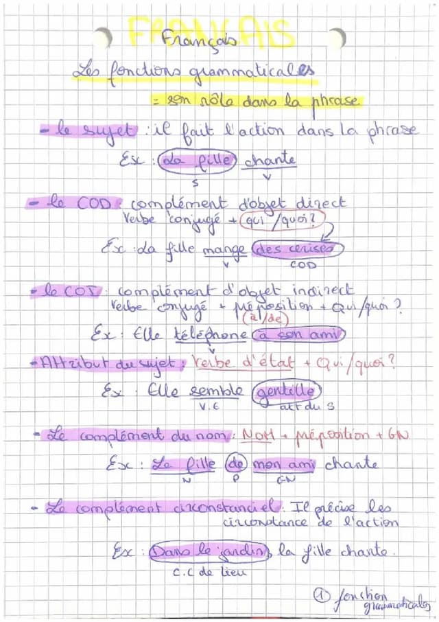 Know Les fonctions grammaticales  thumbnail
