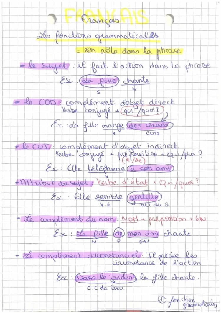 Know Les fonctions grammaticales  thumbnail