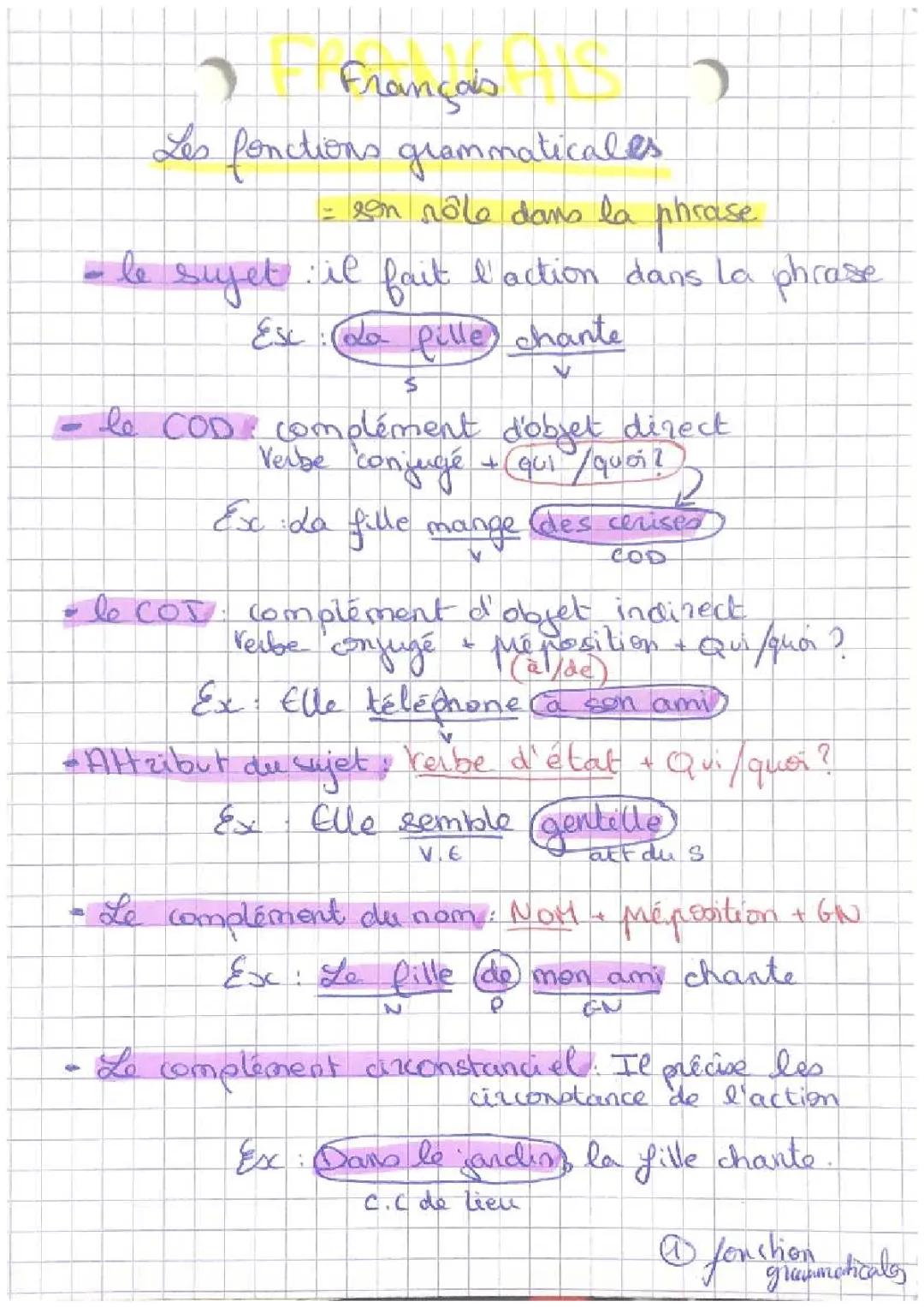 Facile et Amusant : Les Fonctions Grammaticales pour 3ème avec Exemples et Exercices PDF