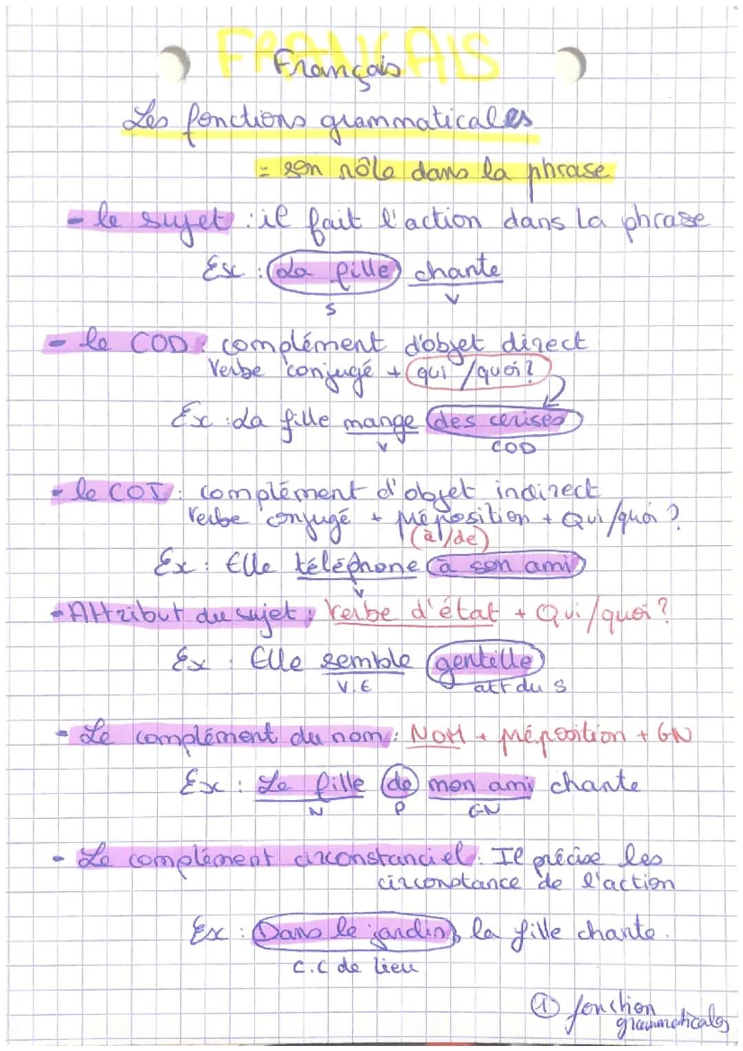 Français
Les fonctions grammaticales
2
- son rôle dans la phrase
- le sujet : il fait l'action dans la phrase
Esc : (La pille) chante
V
S
- 