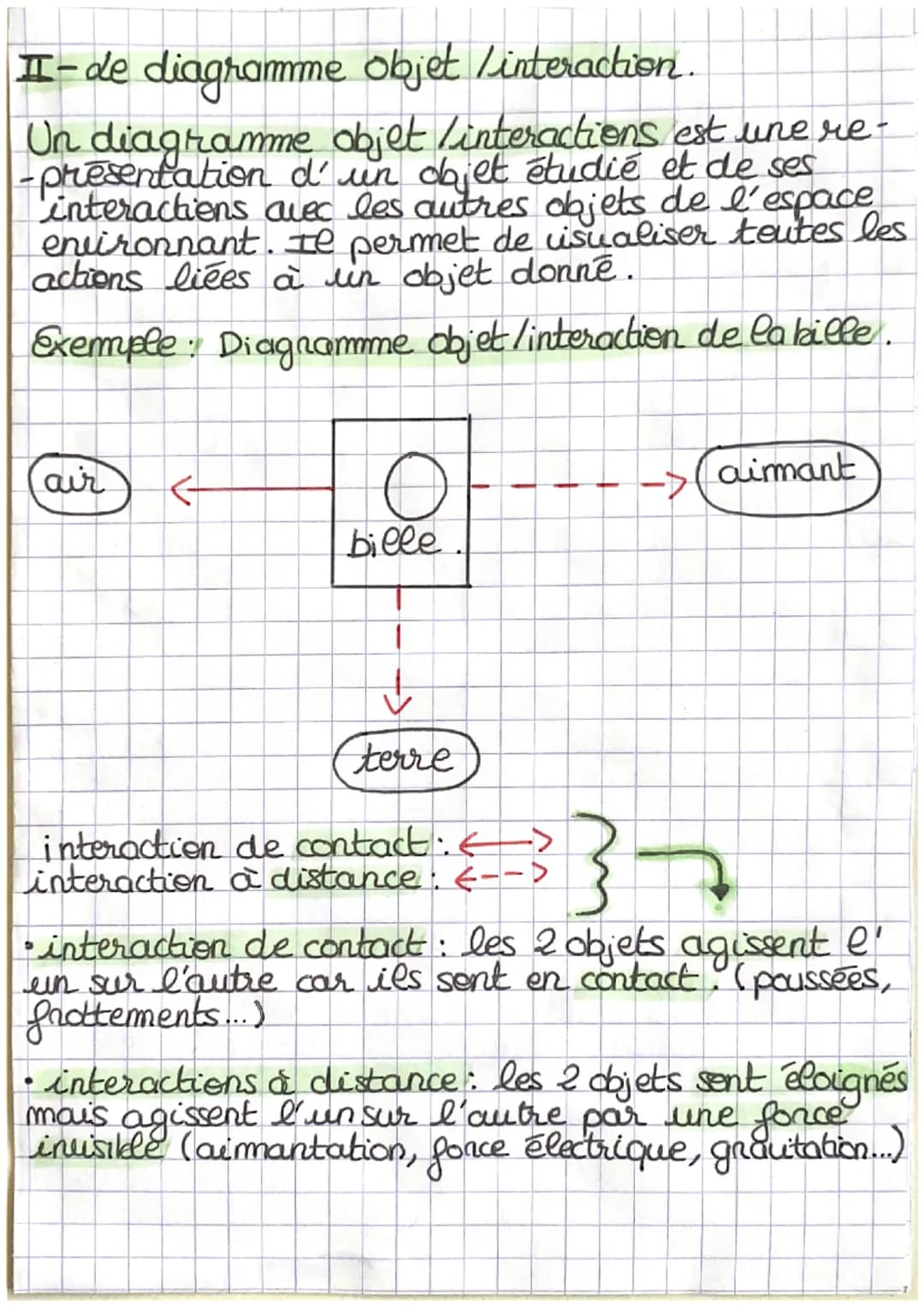 physique
movement et interactions
I-Experiences
On a realise 2experiences avec une bille en fer
et un aimant.
1° experience
2e experience
•O