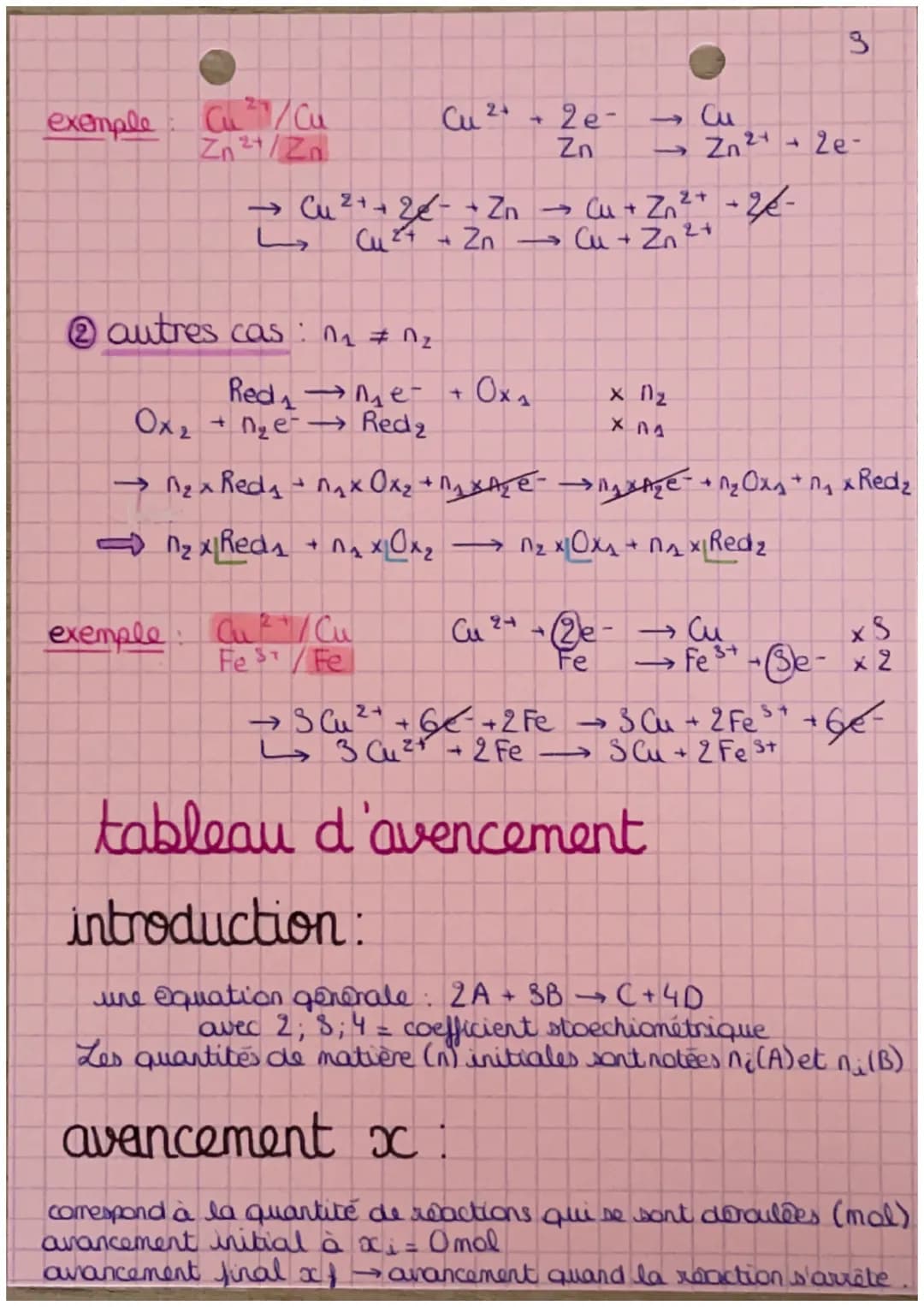 chapitre 12°
réaction d'oxydoréduction
oxydant et réducteur :
couple Ox/Red:
un oxydant réduit se transforme en un réducteur
un reducteur ox