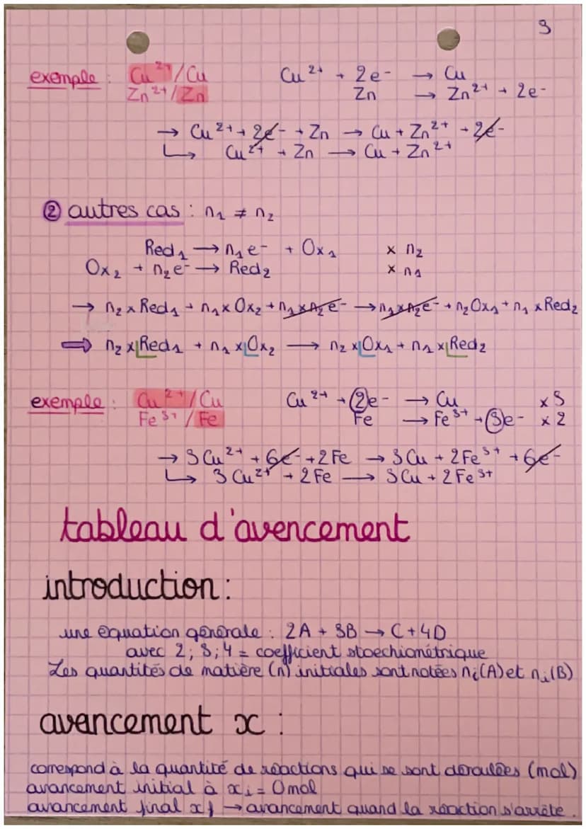 chapitre 12°
réaction d'oxydoréduction
oxydant et réducteur :
couple Ox/Red:
un oxydant réduit se transforme en un réducteur
un reducteur ox