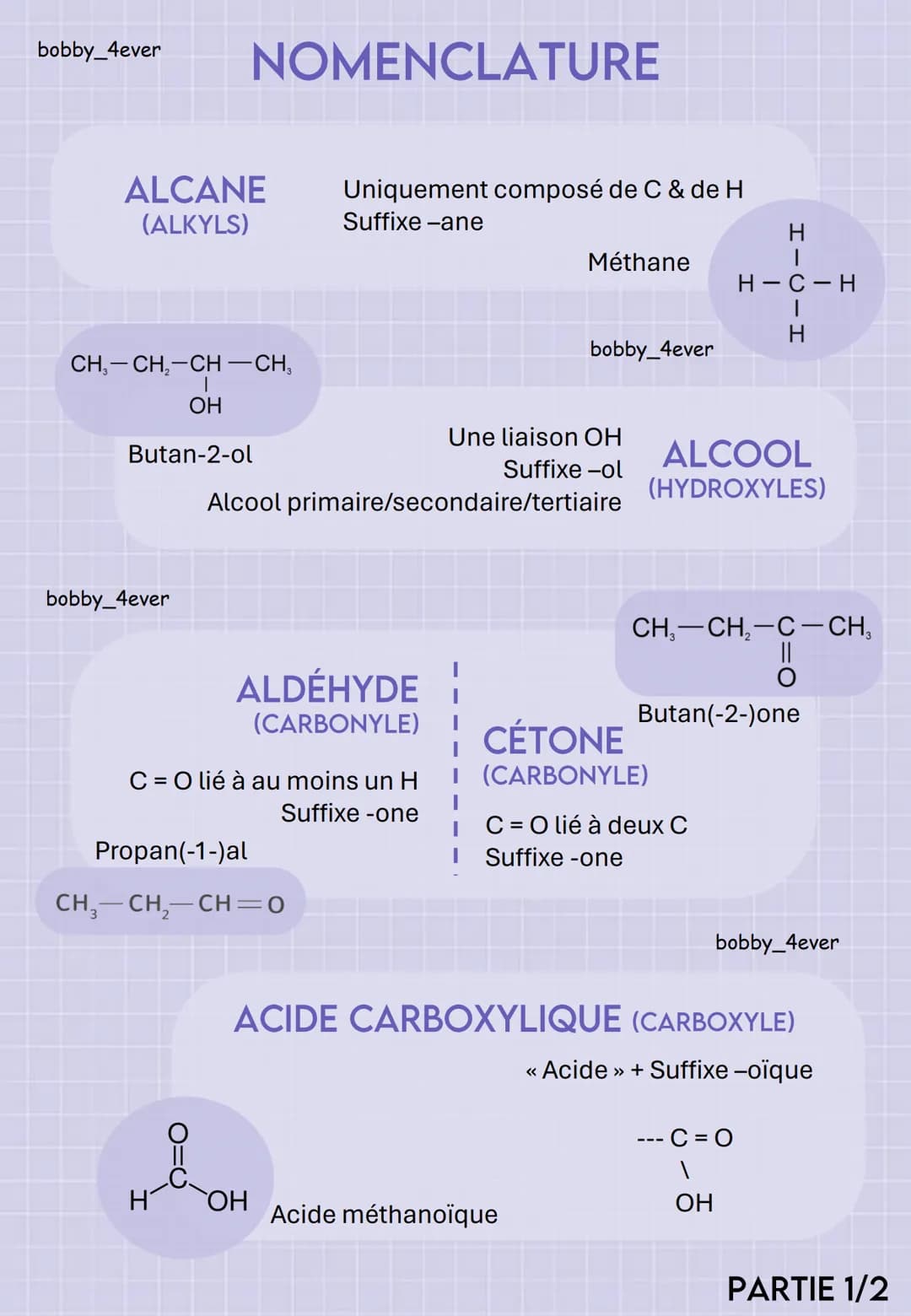 bobby_4ever
NOMENCLATURE
ALCANE
(ALKYLS)
Uniquement composé de C & de H
Suffixe-ane
Méthane
H-C-H
HICH
bobby_4ever
CH,CH,CH—CH,
OH
Butan-2-o