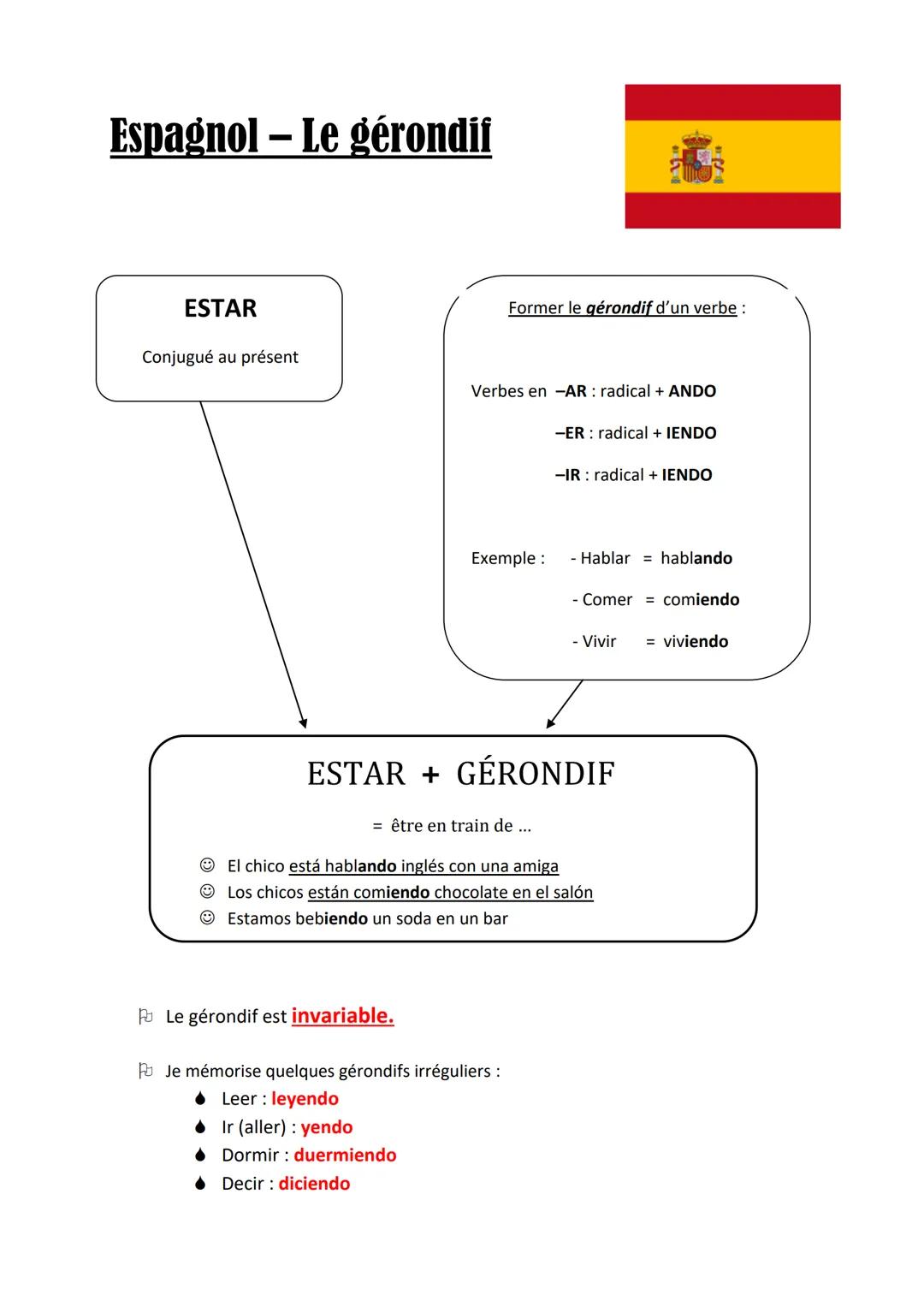 Espagnol - Le gérondif
ESTAR
Conjugué au présent
Le gérondif est invariable.
Former le gérondif d'un verbe :
Verbes en -AR: radical + ANDO
E