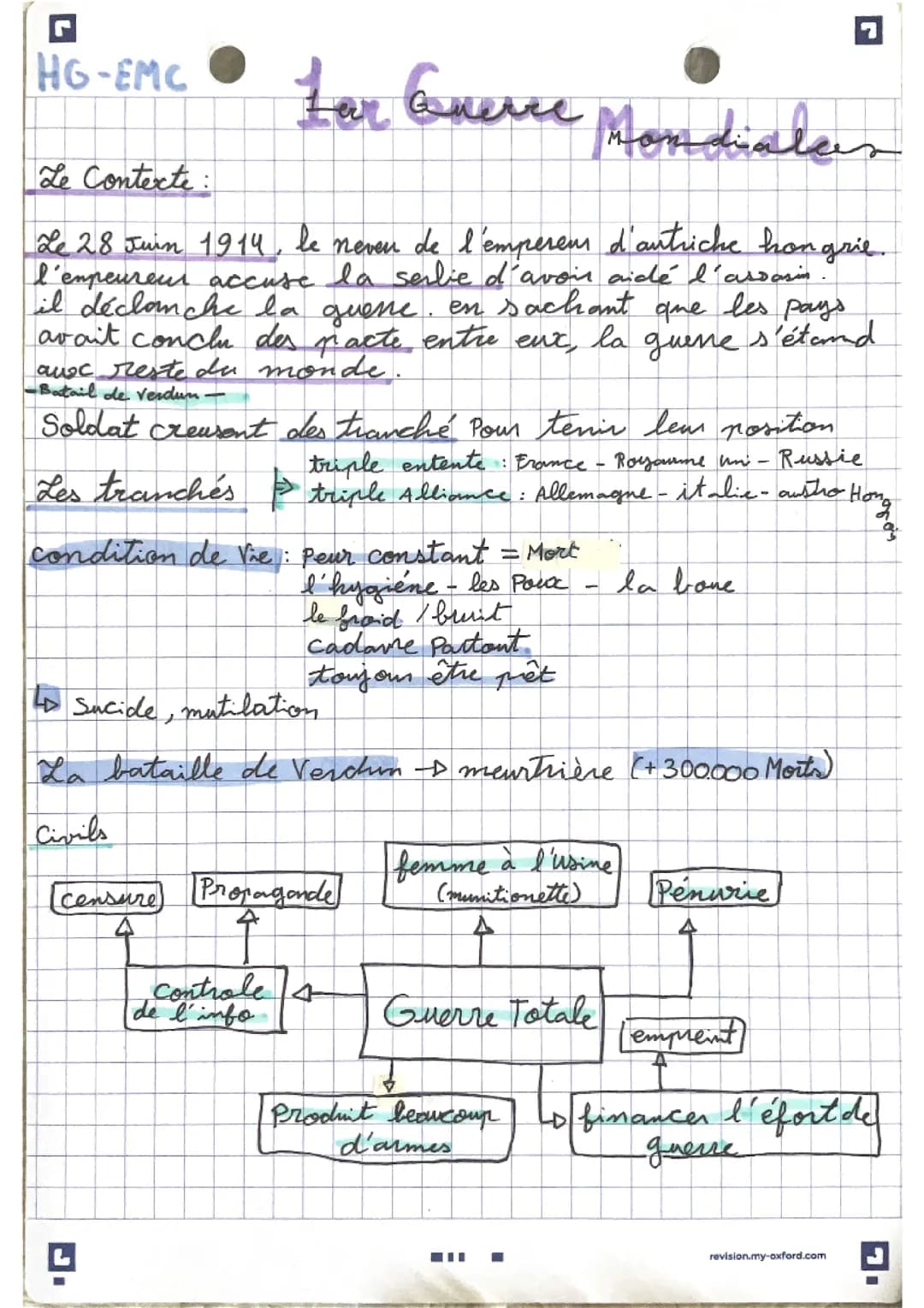  Fiche de révision première guerre mondiale