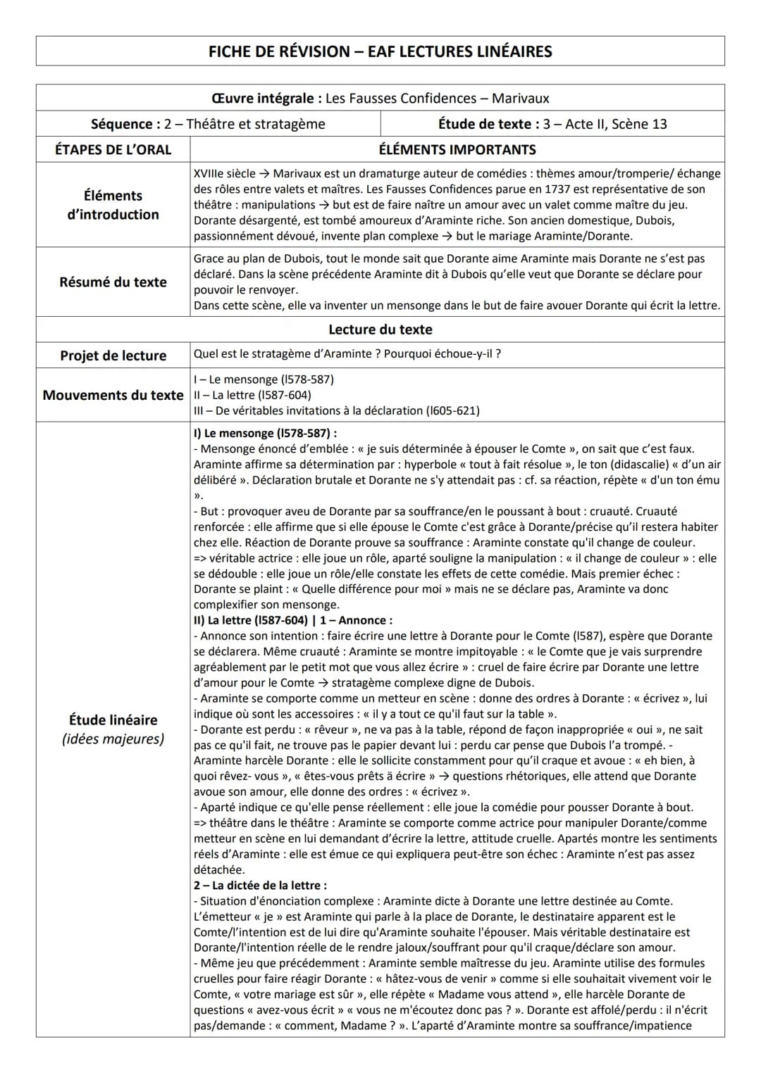 ÉTAPES DE L'ORAL
Séquence : 2 - Théâtre et stratagème
Éléments
d'introduction
Résumé du texte
Projet de lecture
FICHE DE RÉVISION - EAF LECT