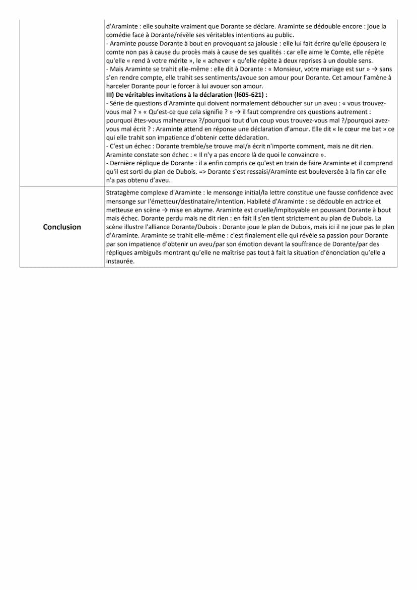 ÉTAPES DE L'ORAL
Séquence : 2 - Théâtre et stratagème
Éléments
d'introduction
Résumé du texte
Projet de lecture
FICHE DE RÉVISION - EAF LECT