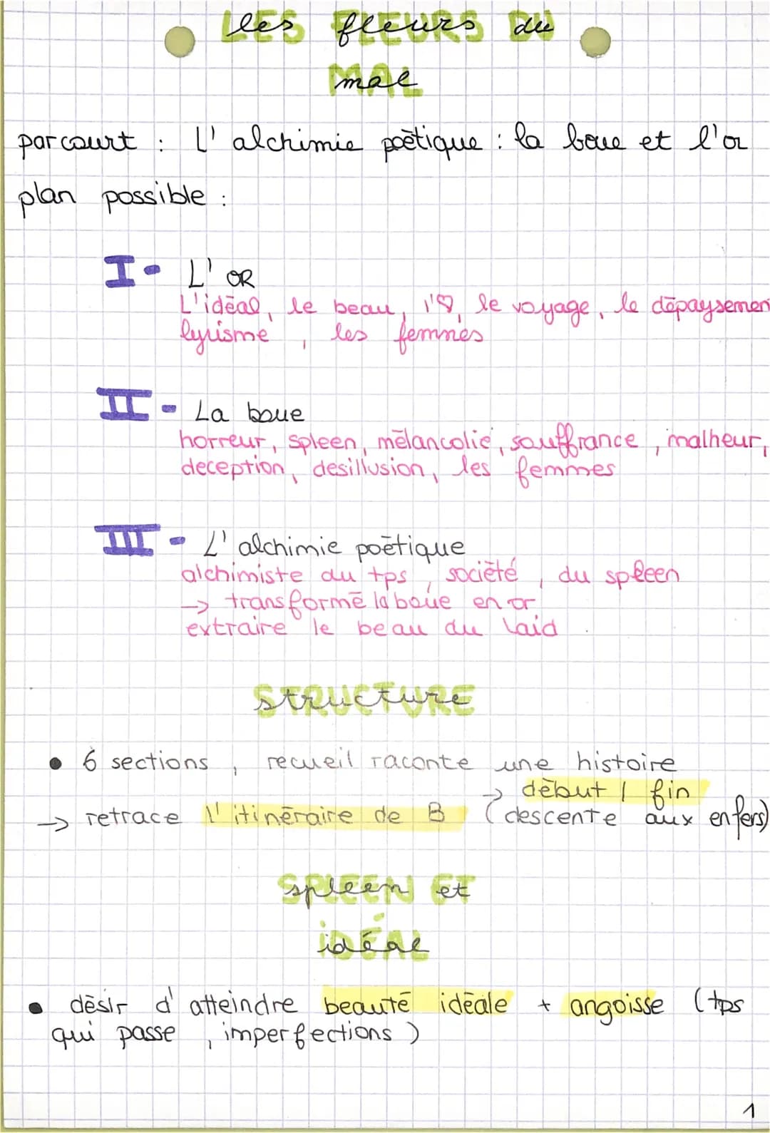 parcourt: I'alchimie poètique: la boue et l'or
plan possible:
→>>>
les fleurs de
mal
I LOR
L'ideal, le beau, 1'8 le
lyrisme
les femmes
• 6 s