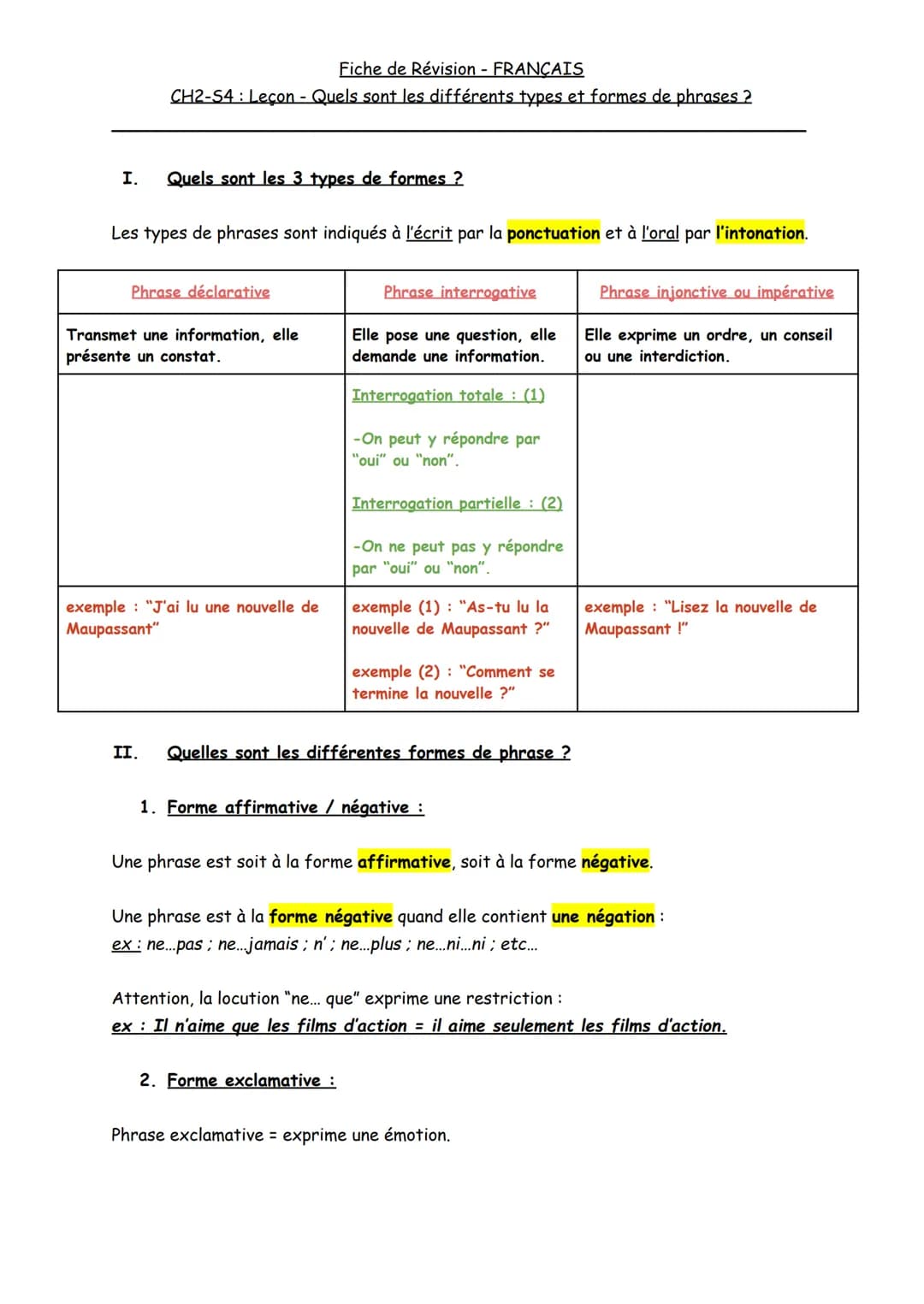 Fiche de Révision - FRANÇAIS
CH2-S4: Leçon - Quels sont les différents types et formes de phrases ?
I. Quels sont les 3 types de formes ?
Le