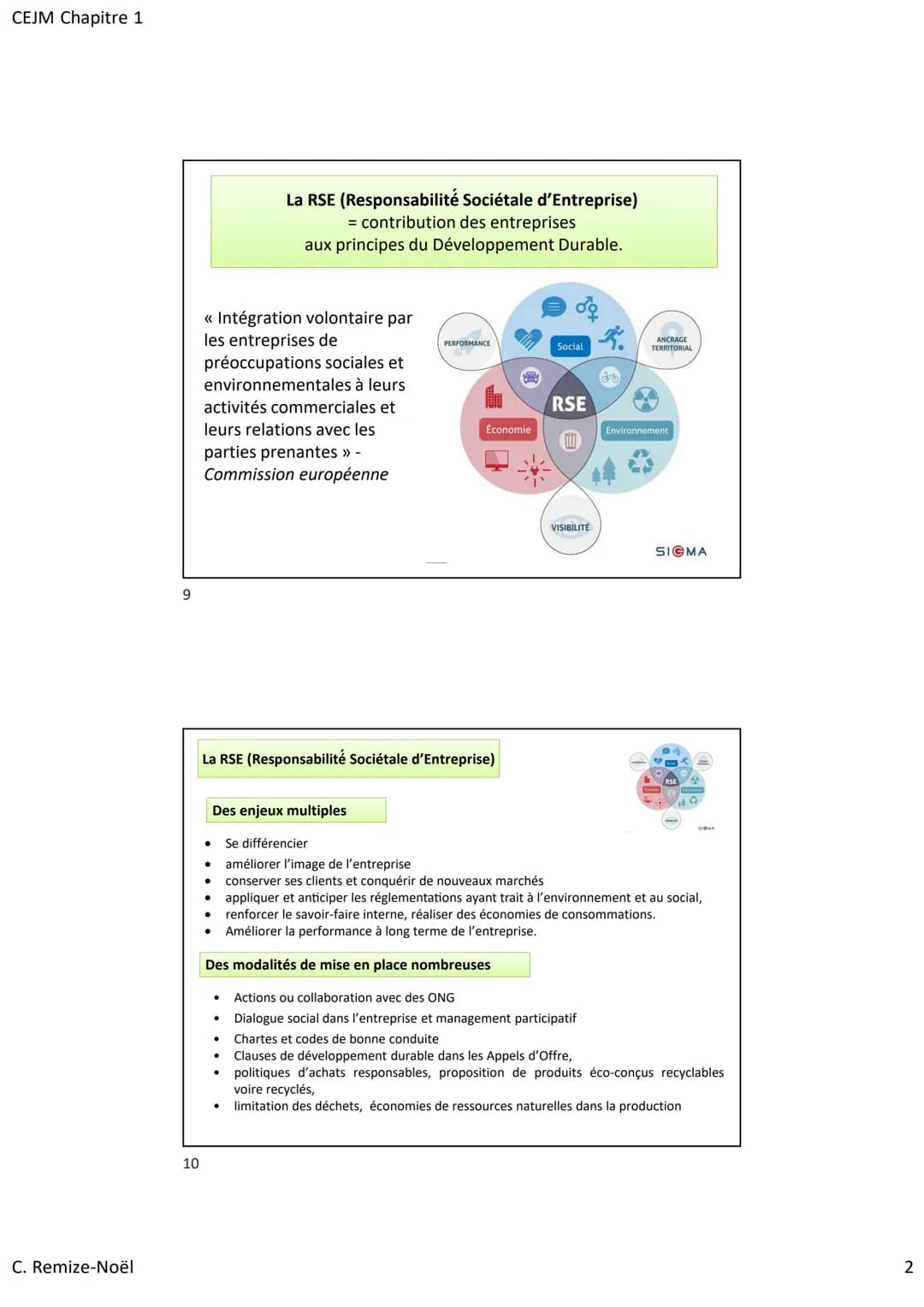 CEJM Chapitre 1
C. Remize-Noël
7
8
Finalité de l'entreprise = sa raison d'être
Finalité économique
Développement et pérennité
de l'entrepris