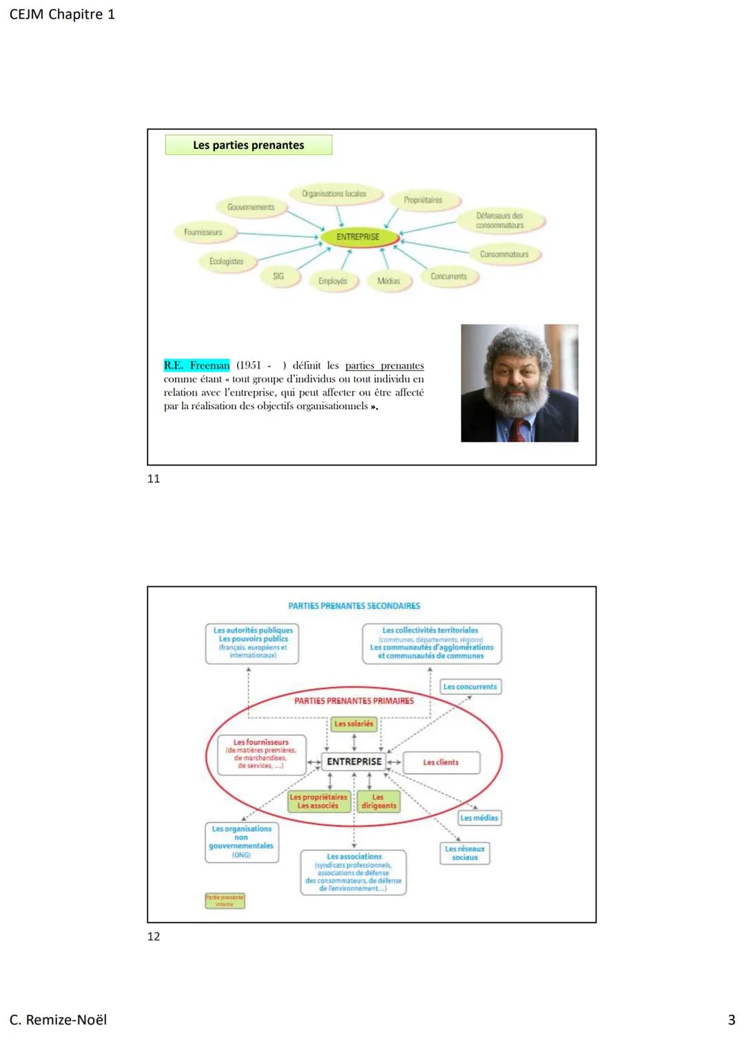 CEJM Chapitre 1
C. Remize-Noël
7
8
Finalité de l'entreprise = sa raison d'être
Finalité économique
Développement et pérennité
de l'entrepris
