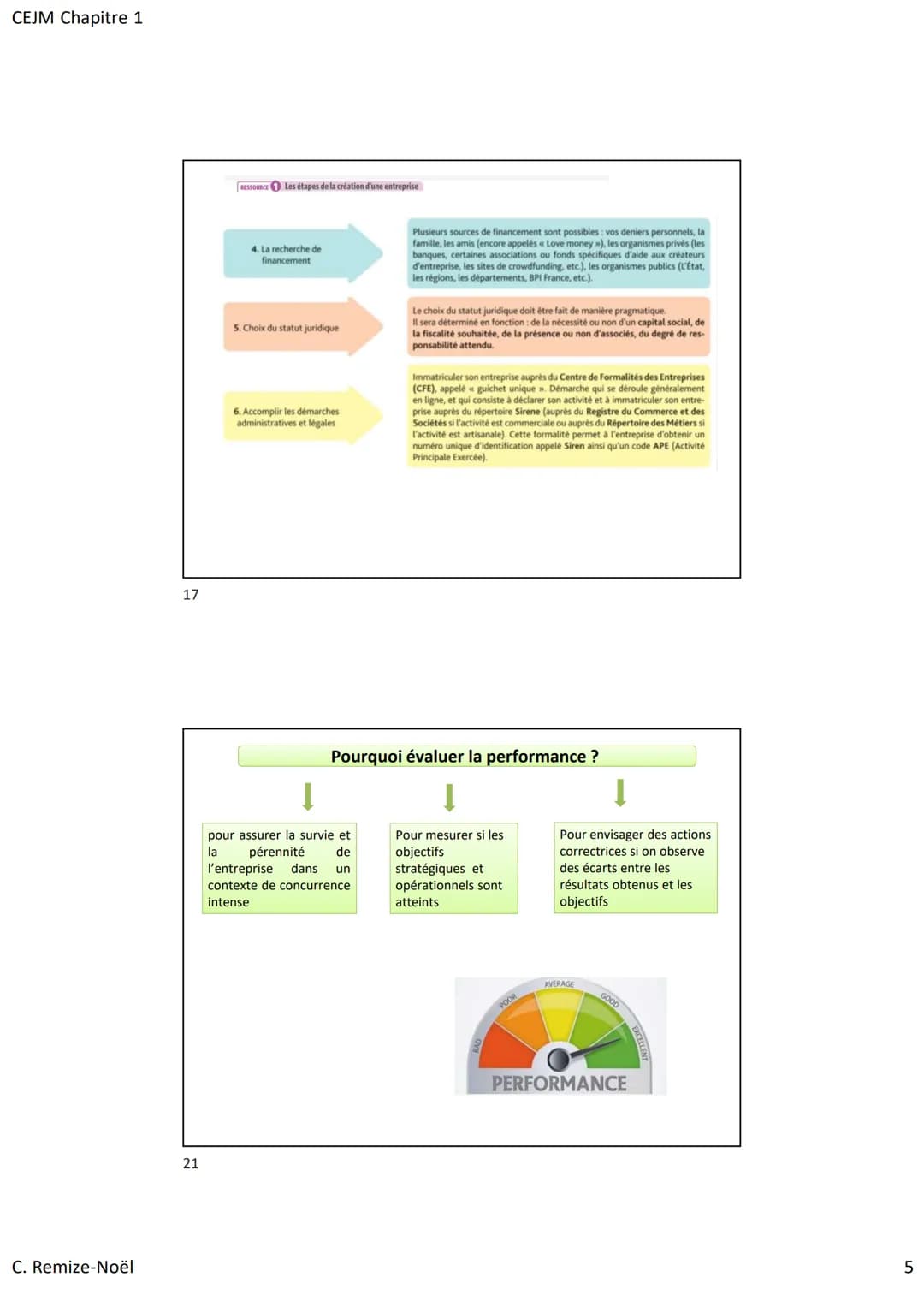 CEJM Chapitre 1
C. Remize-Noël
7
8
Finalité de l'entreprise = sa raison d'être
Finalité économique
Développement et pérennité
de l'entrepris