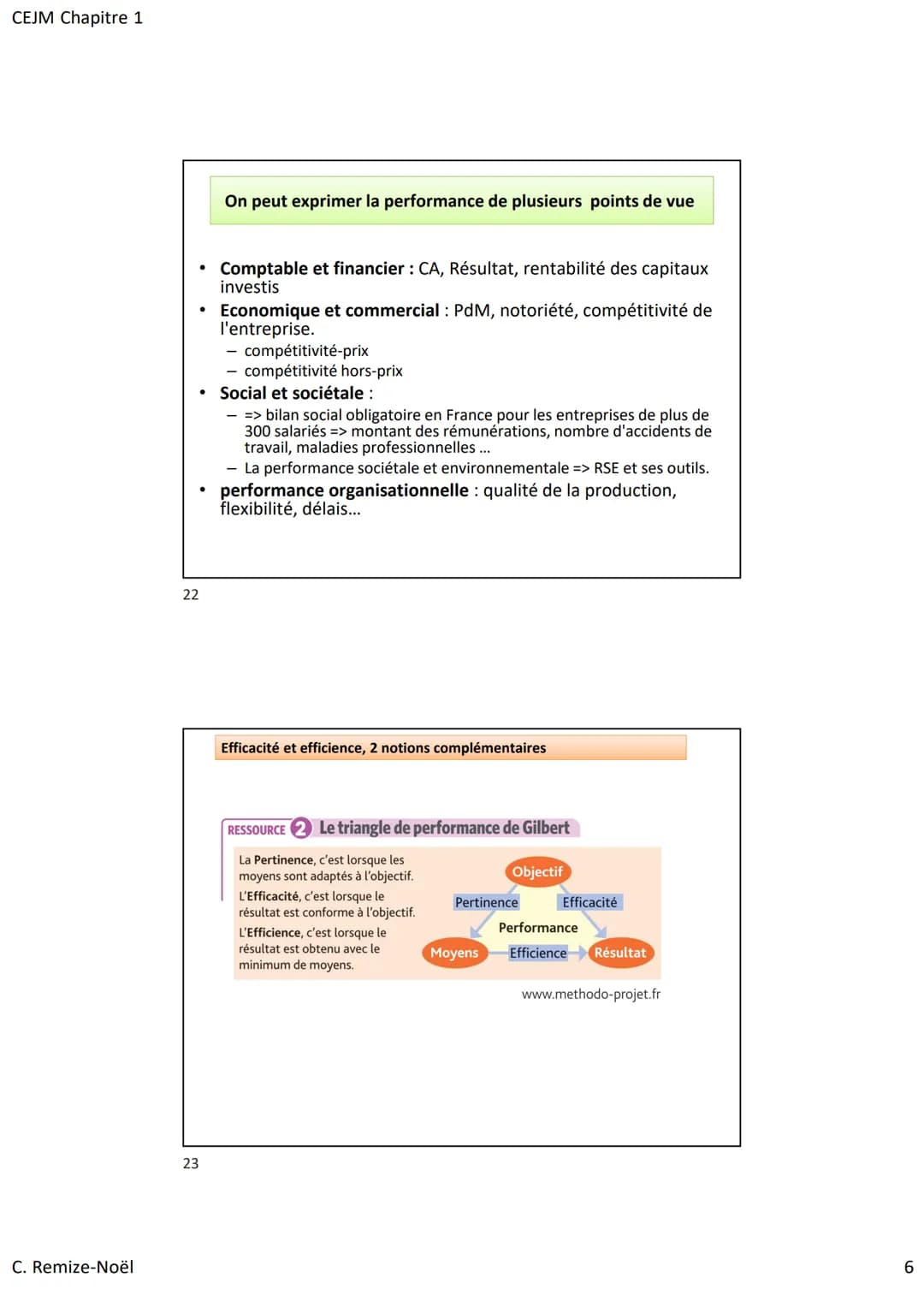 CEJM Chapitre 1
C. Remize-Noël
7
8
Finalité de l'entreprise = sa raison d'être
Finalité économique
Développement et pérennité
de l'entrepris