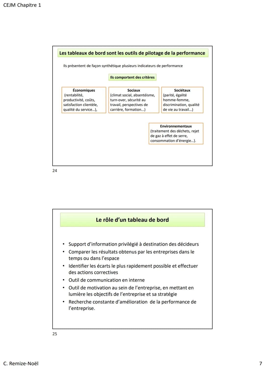 CEJM Chapitre 1
C. Remize-Noël
7
8
Finalité de l'entreprise = sa raison d'être
Finalité économique
Développement et pérennité
de l'entrepris