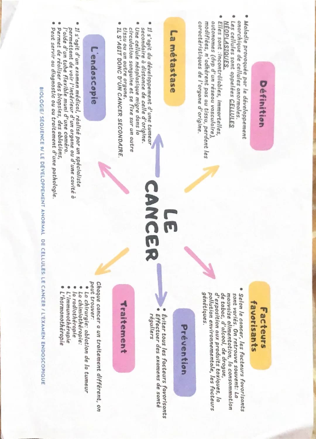 Définition
• Maladie provoquée par le développement
anarchique de cellules anormales.
•Les cellules sont appelées CELLULES
NEOPLASIQUES.
Ell