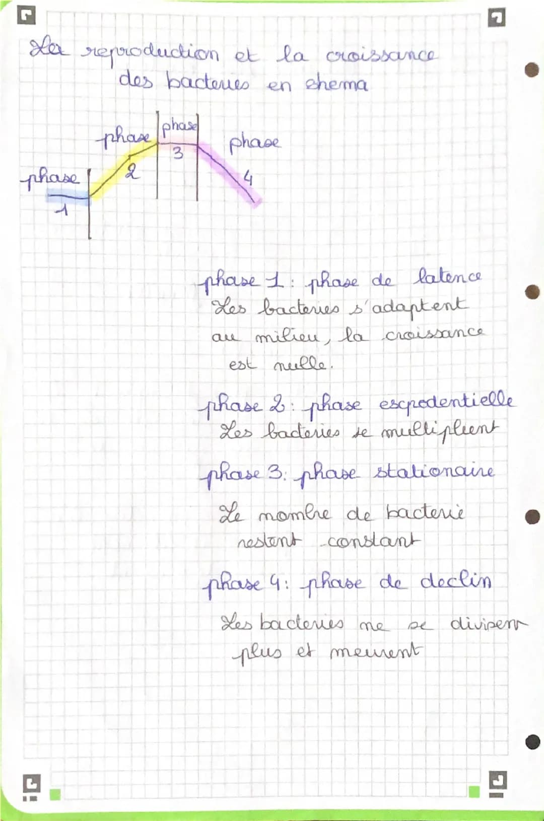 Définition
• Maladie provoquée par le développement
anarchique de cellules anormales.
•Les cellules sont appelées CELLULES
NEOPLASIQUES.
Ell